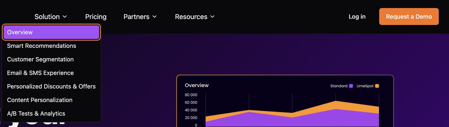 Dropdown menu under Solution with options and a line chart labeled Overview displayed on a dark-themed dashboard.