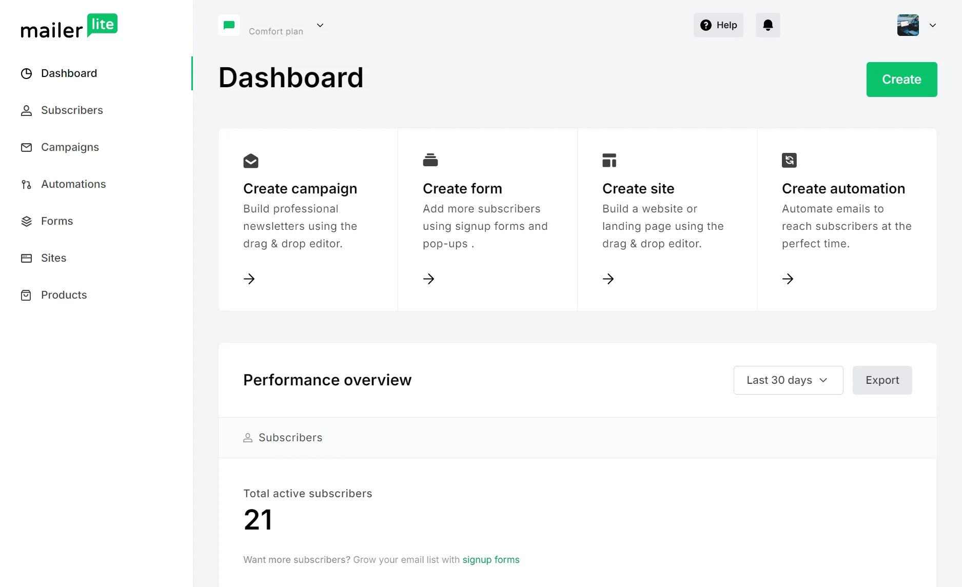 MailerLite dashboard showing menu, campaign creation options, and a performance overview with 21 total subscribers.