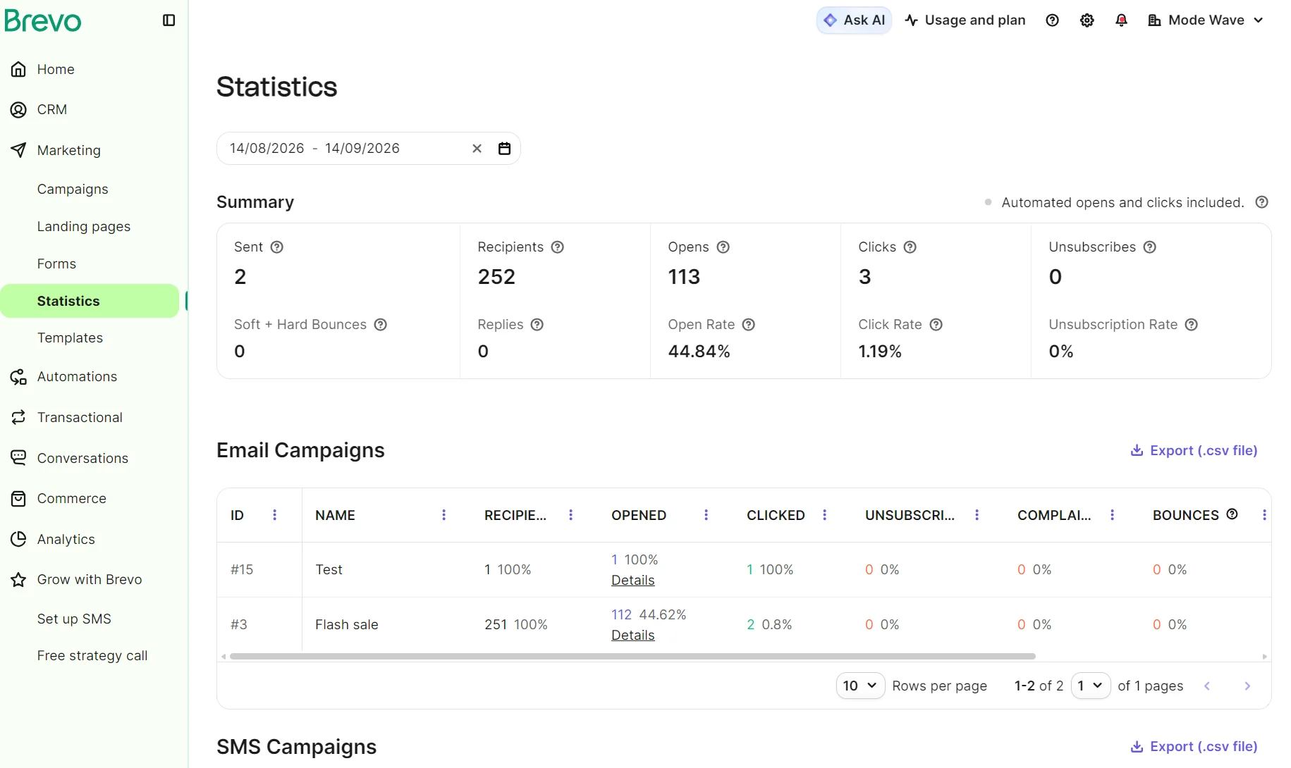 Email campaign statistics dashboard showing recipient, open, click, and unsubscribe rates for two sent campaigns.