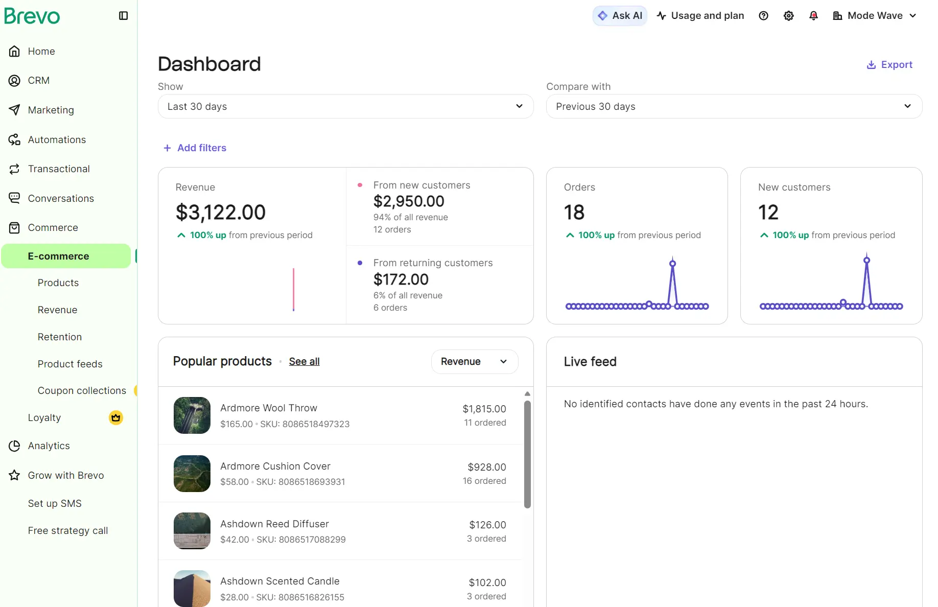 Dashboard showing revenue, orders, new customers, and popular products for the last 30 days.