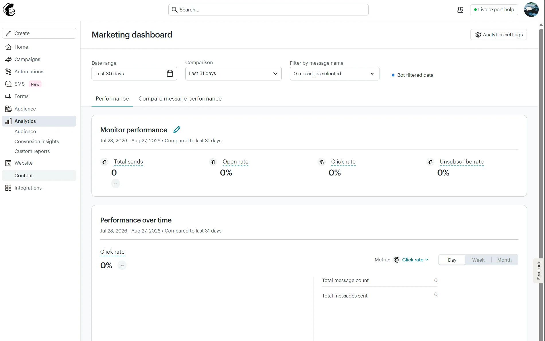 Marketing dashboard showing metrics for sent, open, and click rates, all displaying 0% for the selected time period.