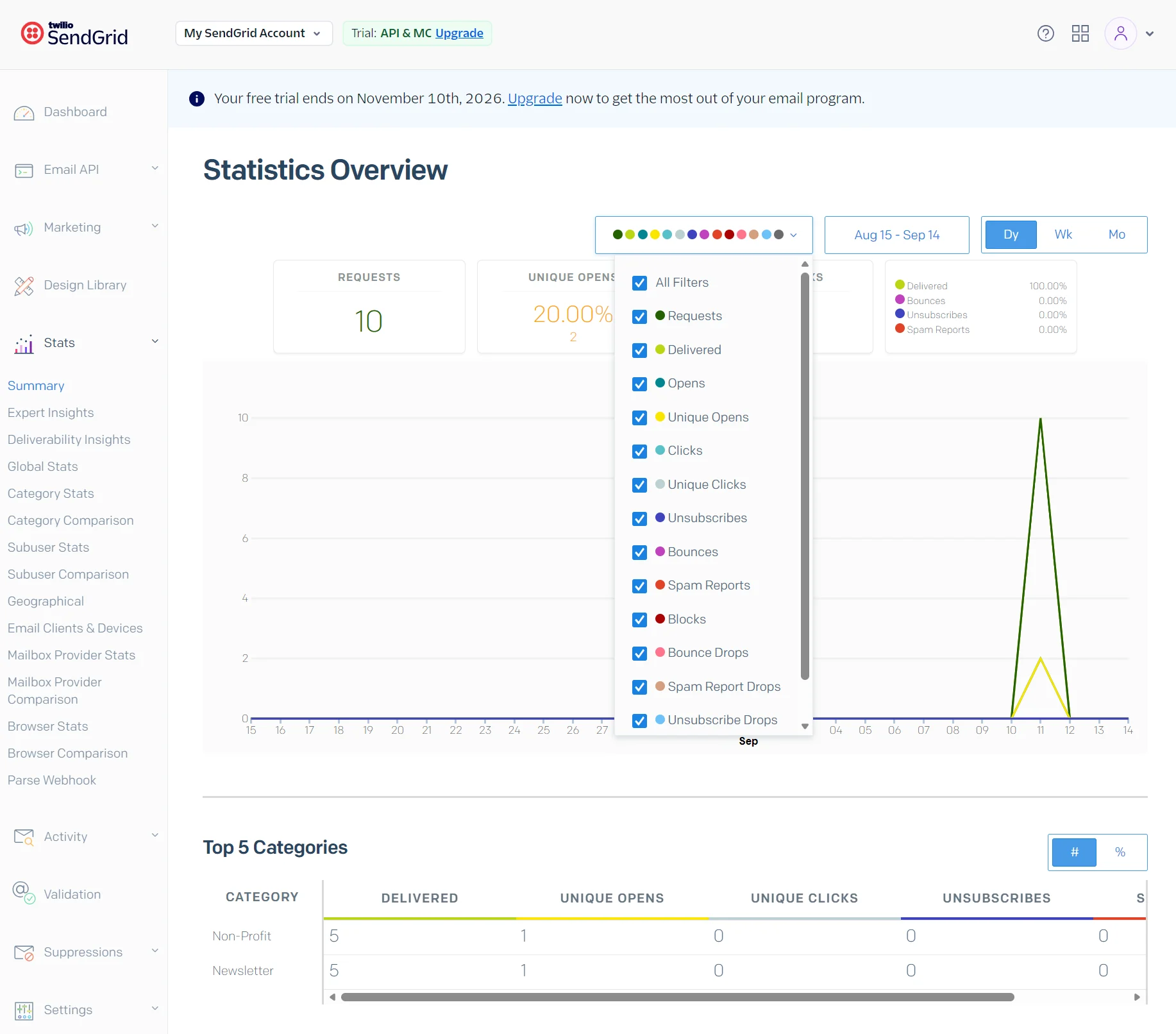 Statistics overview page with different filters next to checkboxes and a visual graph.