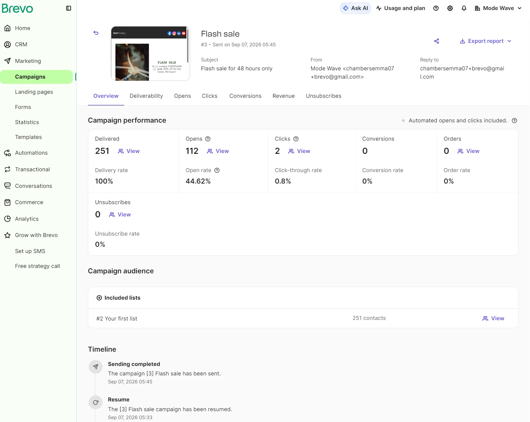 Brevo dashboard showing Flash Sale email campaign stats, including sent emails, opens, clicks, and conversions.