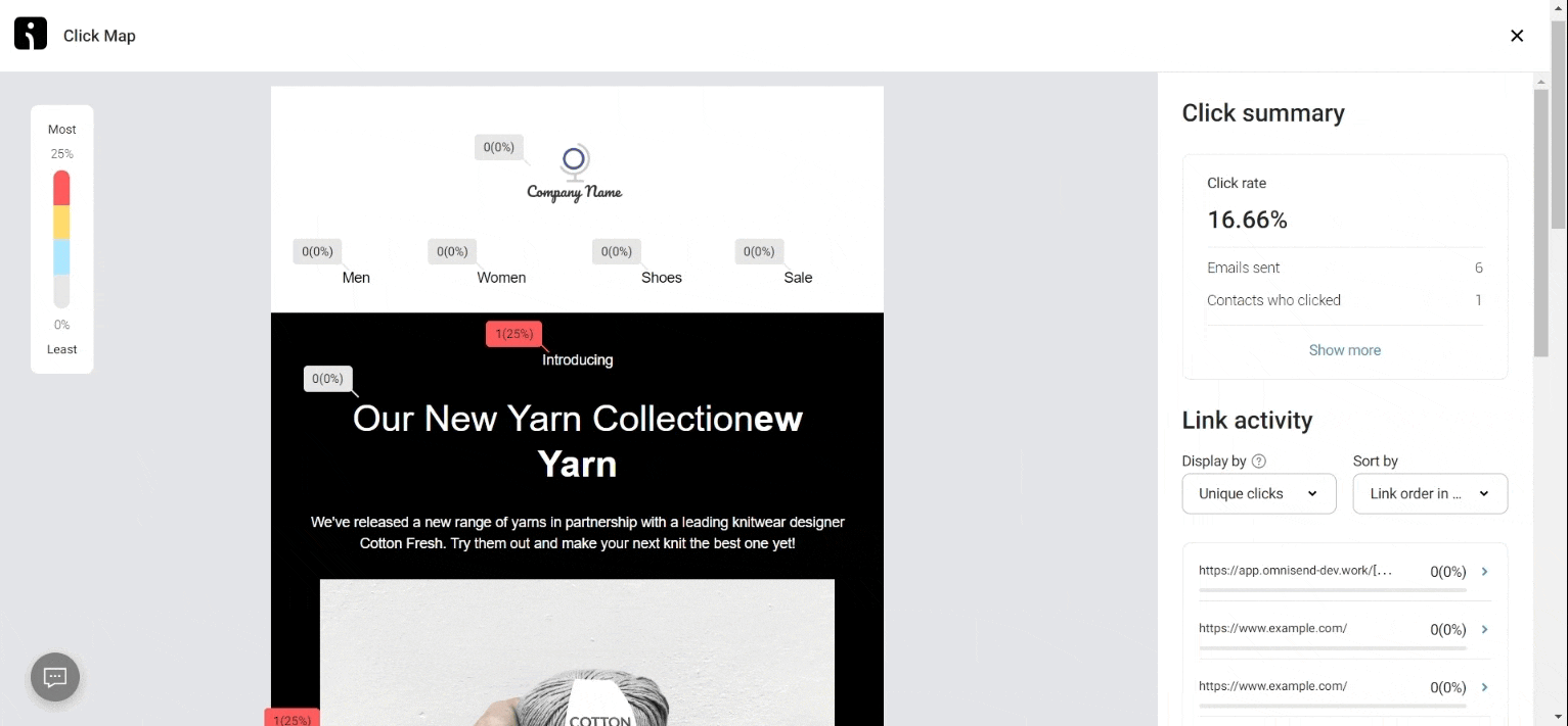A click map report showing user click rates and link activity data for an email about a new yarn collection.