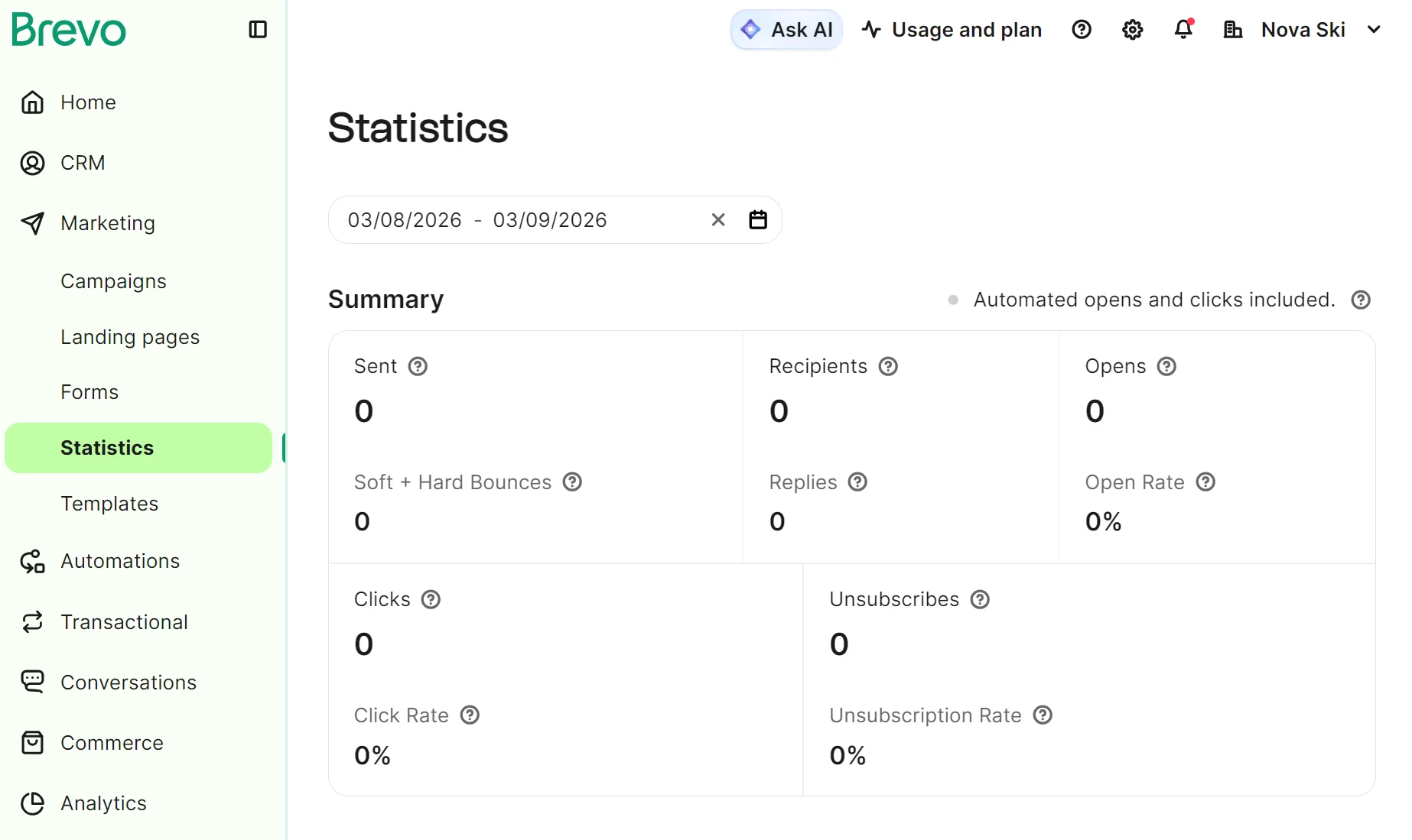 A dashboard displays email statistics with all metrics at zero for the selected date range on Brevos platform.