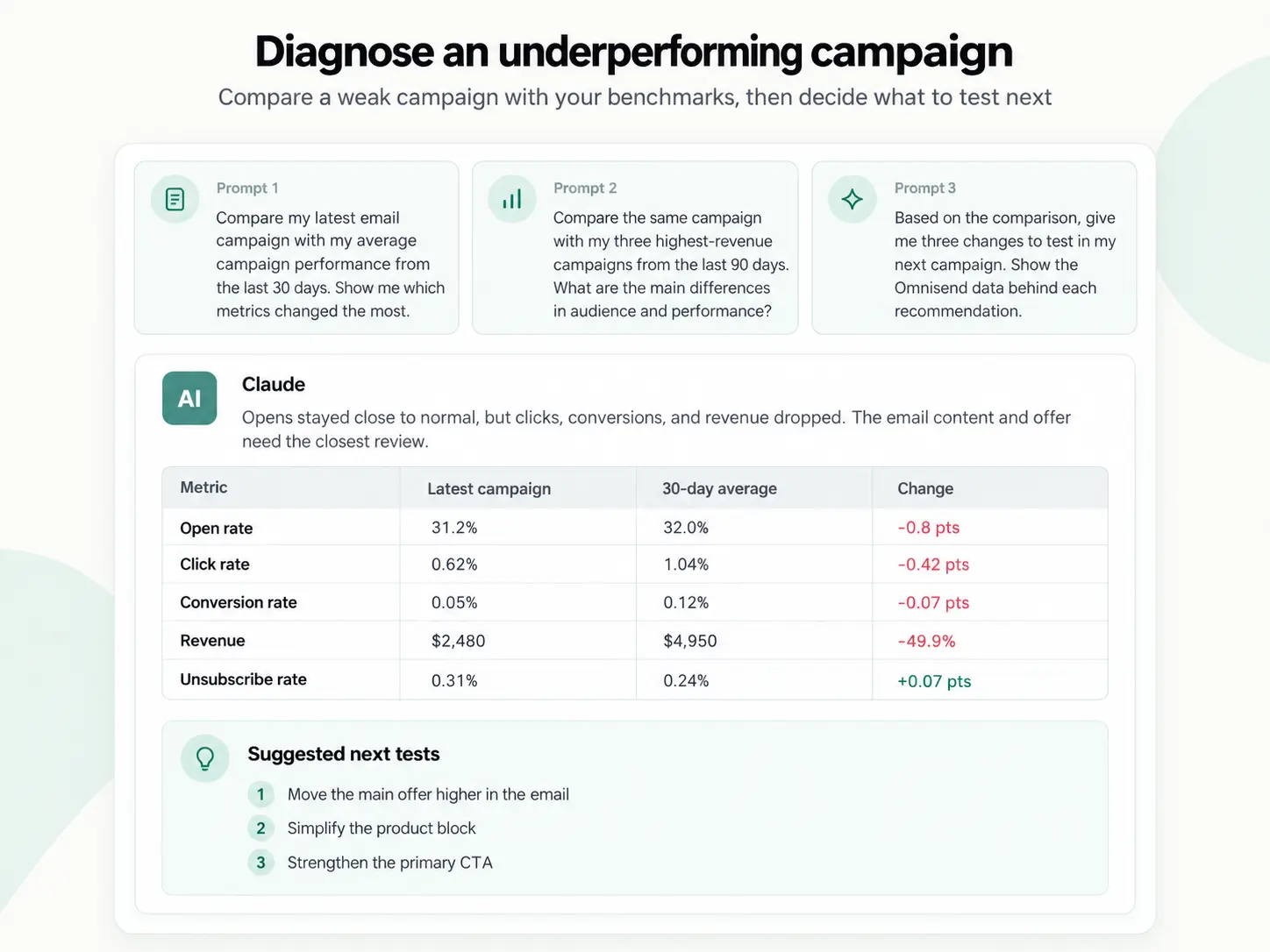Omnisend Claude Integration Guide for Email Marketing
