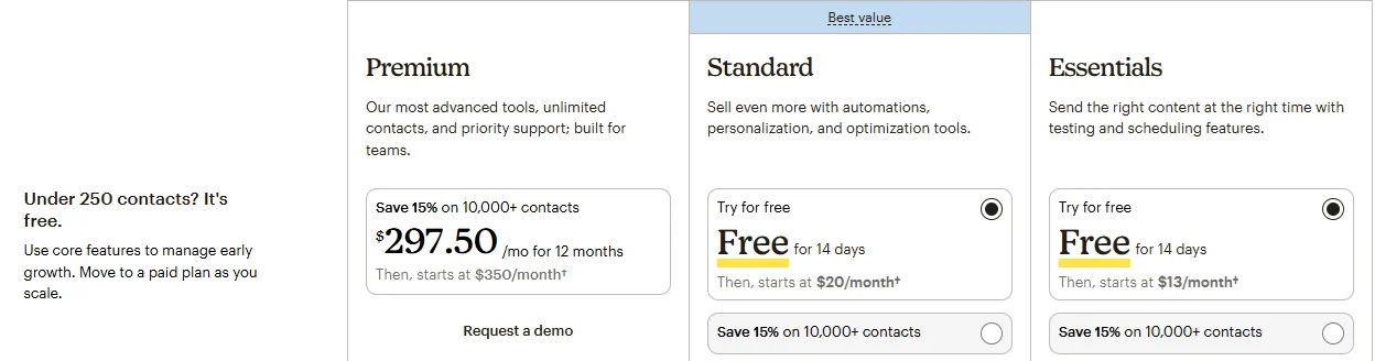 Wix Email Marketing vs. Mailchimp: 2026 Comparison
