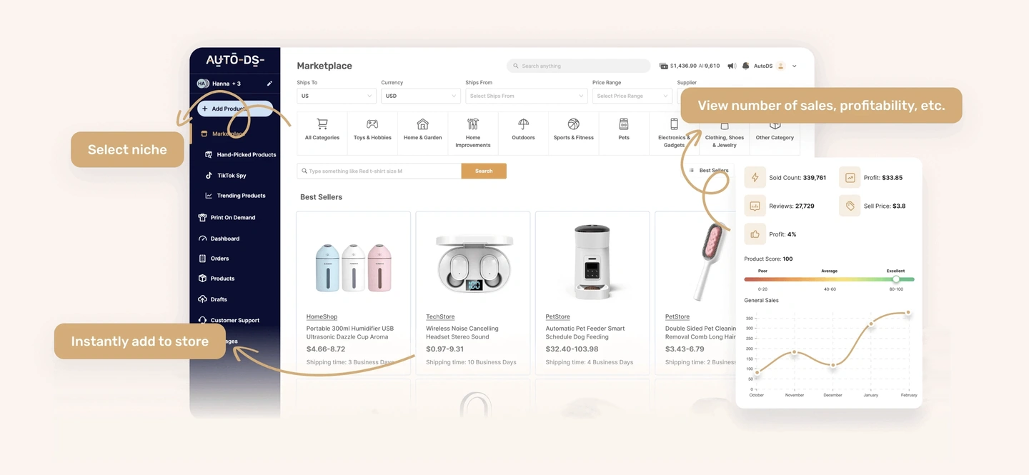 Ecommerce dashboard showing niche selection, product adding, and sales analytics with tags highlighting each feature.