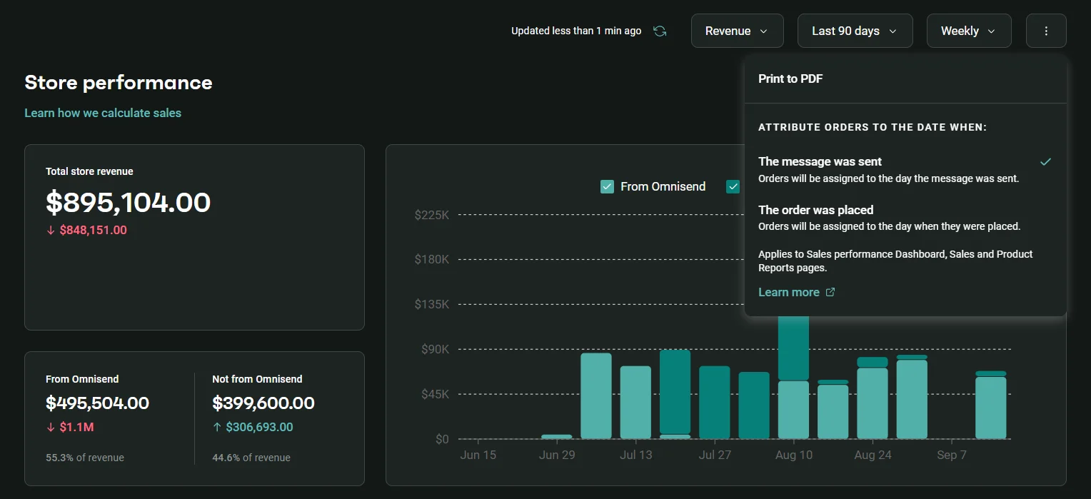Store performance dashboard displaying total revenue, order value, and a bar graph of daily sales for the last 90 days.