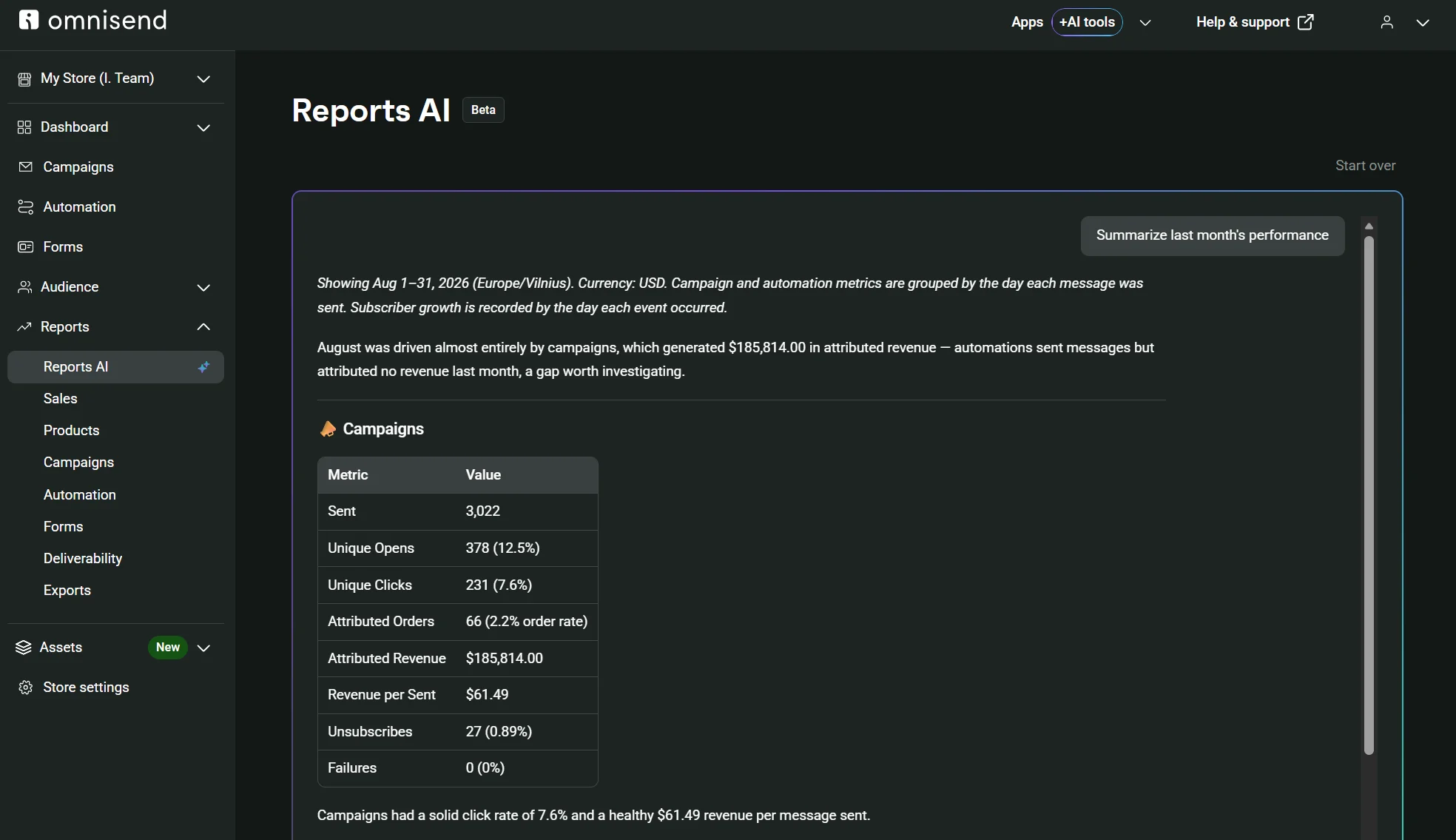 Dashboard screenshot showing email campaign metrics, including opens, clicks, attributed revenue, and unsubscribes.