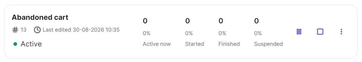 Dashboard showing Abandoned cart with all values set to zero and status marked as Active.