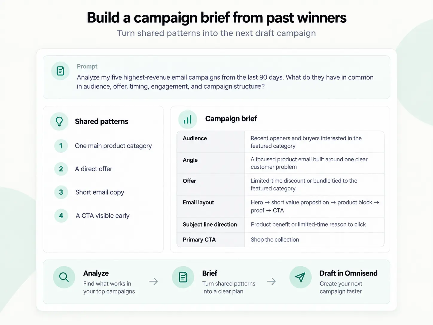 Omnisend Claude Integration Guide for Email Marketing