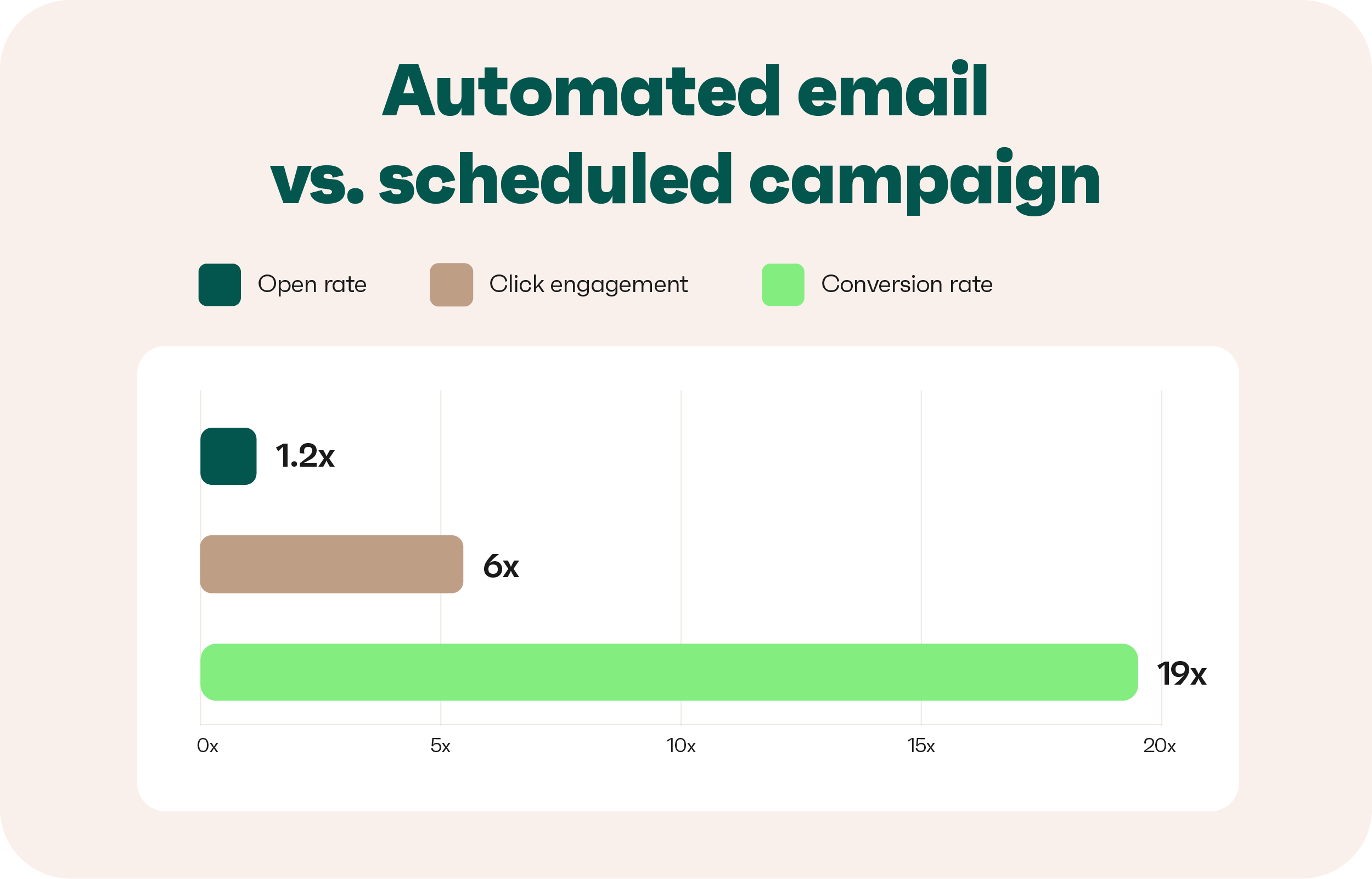 Email Personalization: Strategies, Examples & Data