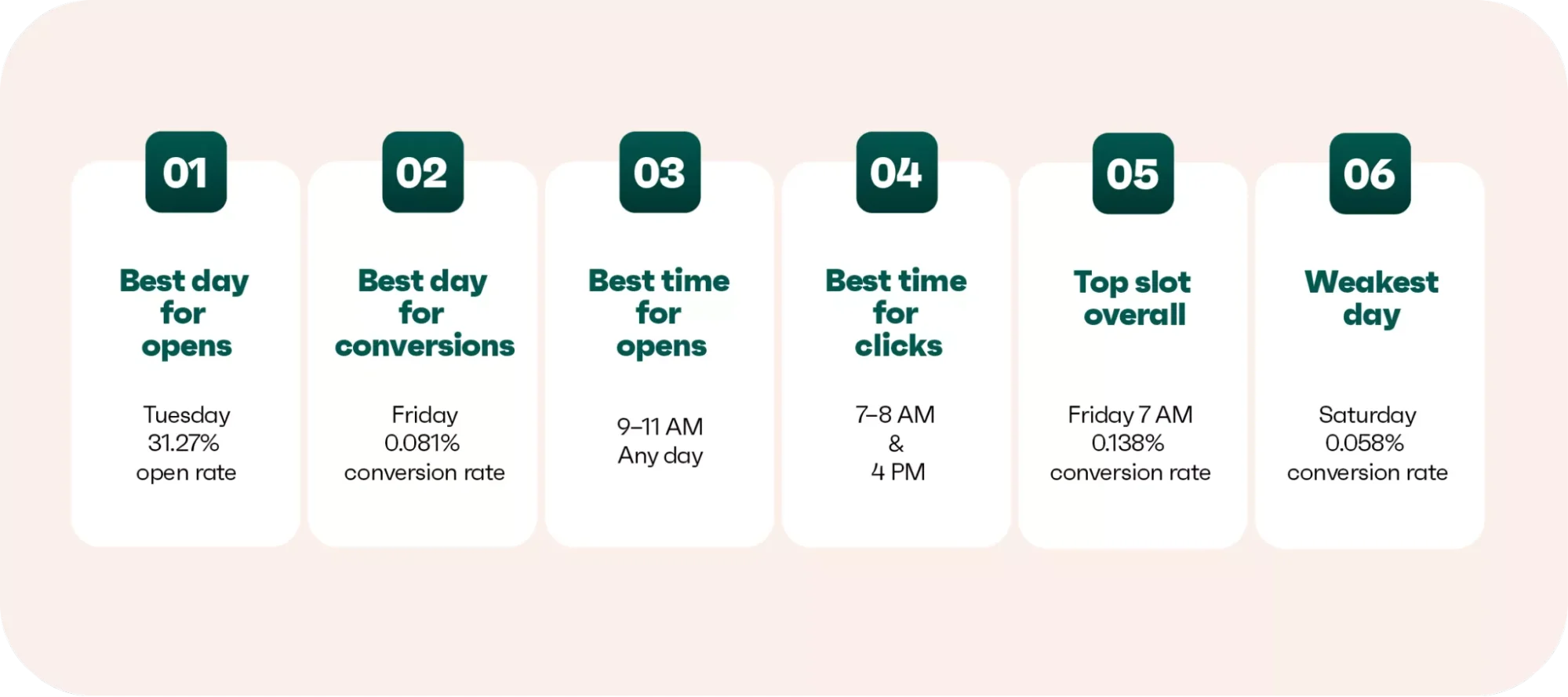 Email Marketing Strategy: Data-Driven Tips for 2026