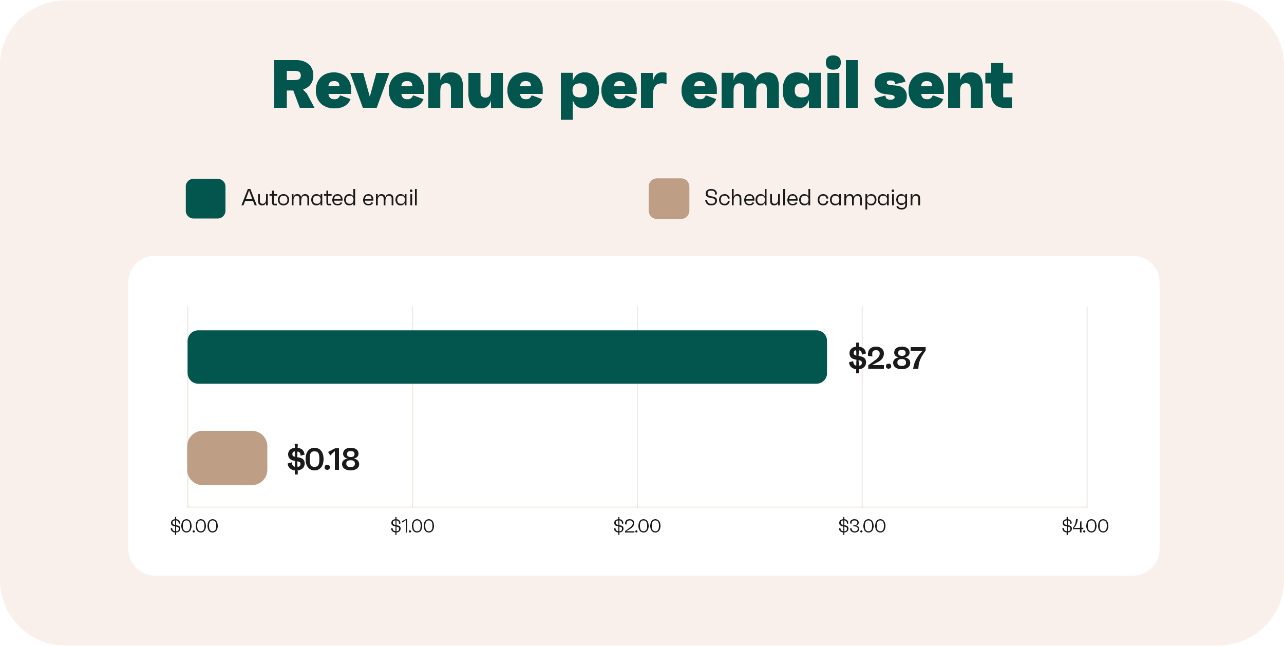 Email Personalization: Strategies, Examples & Data