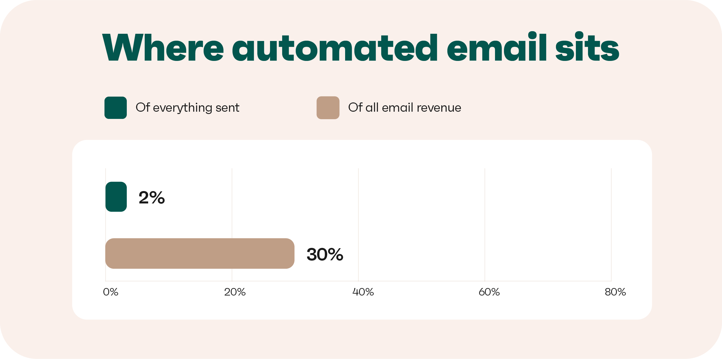 Email Personalization: Strategies, Examples & Data
