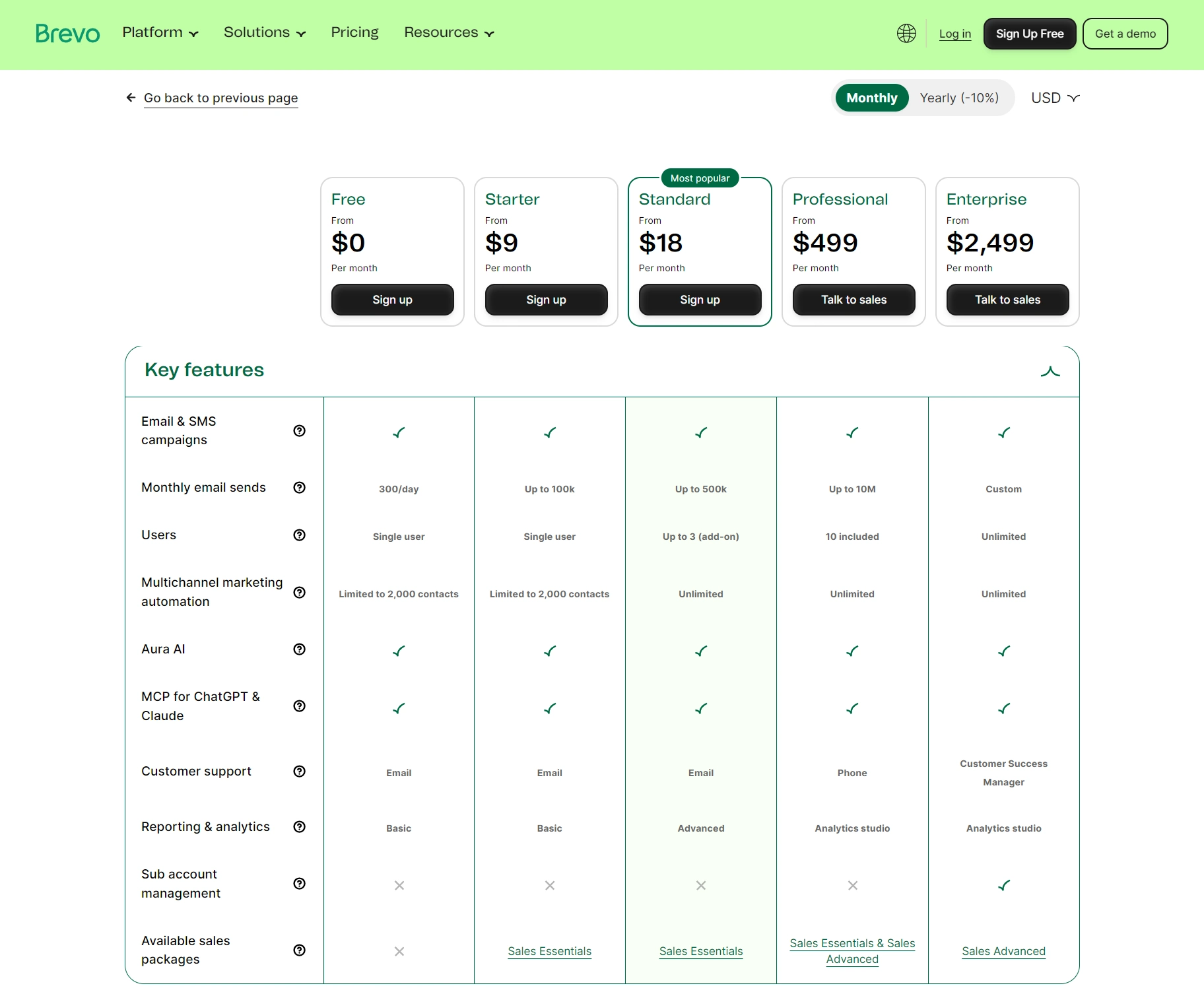 Pricing table for Brevo software plans including Free, Starter, Standard, Professional, and Enterprise tiers.