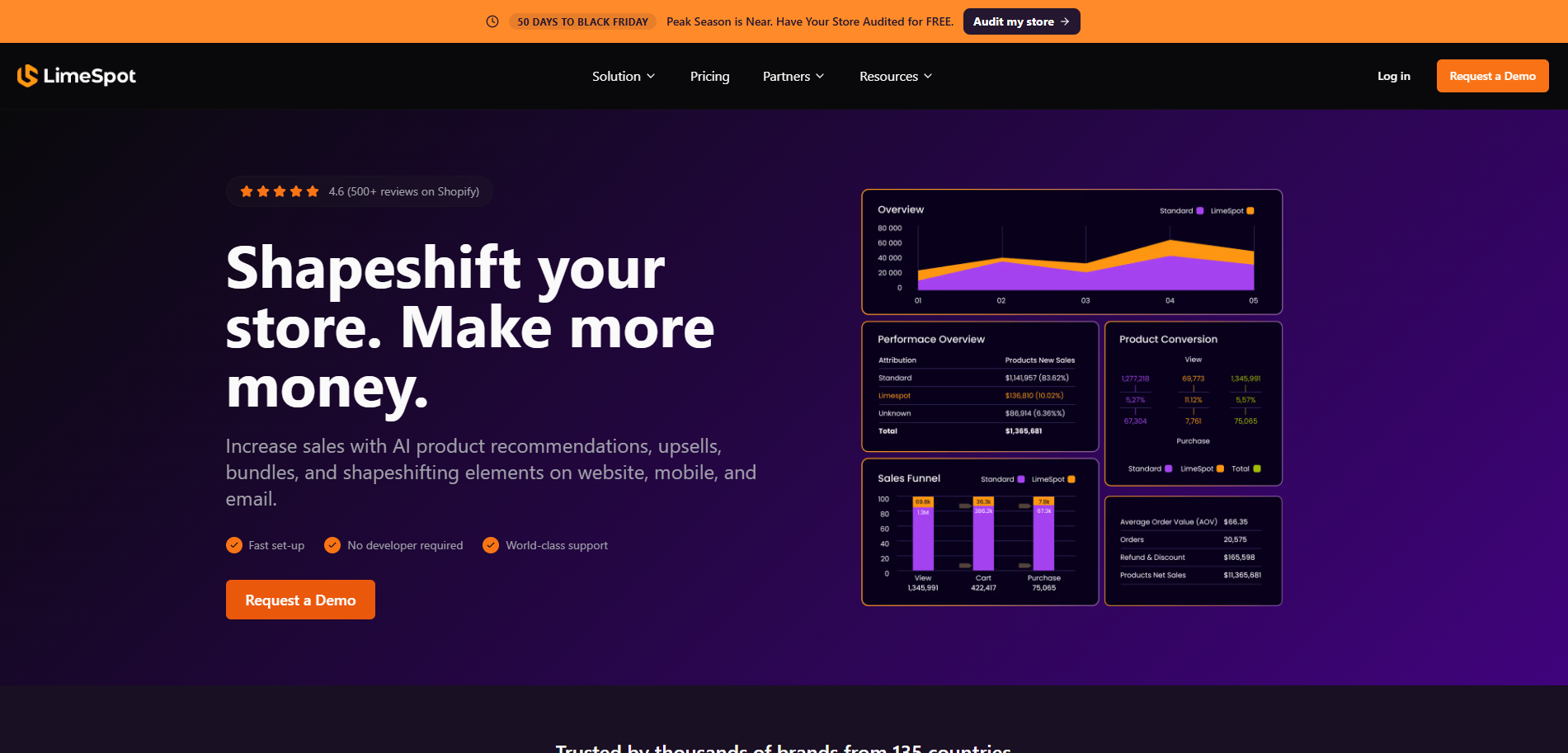 LimeSpot landing page showing business analytics charts, value proposition, and a Request a Demo call-to-action button.