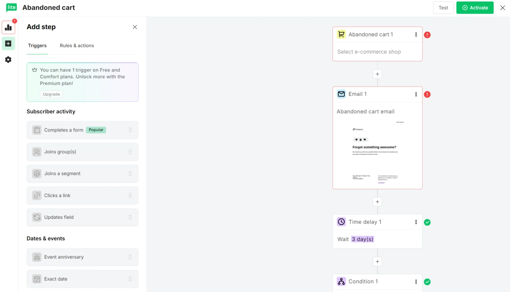 A visual workflow builder showing an abandoned cart automation sequence with trigger, email, delay, and condition steps.