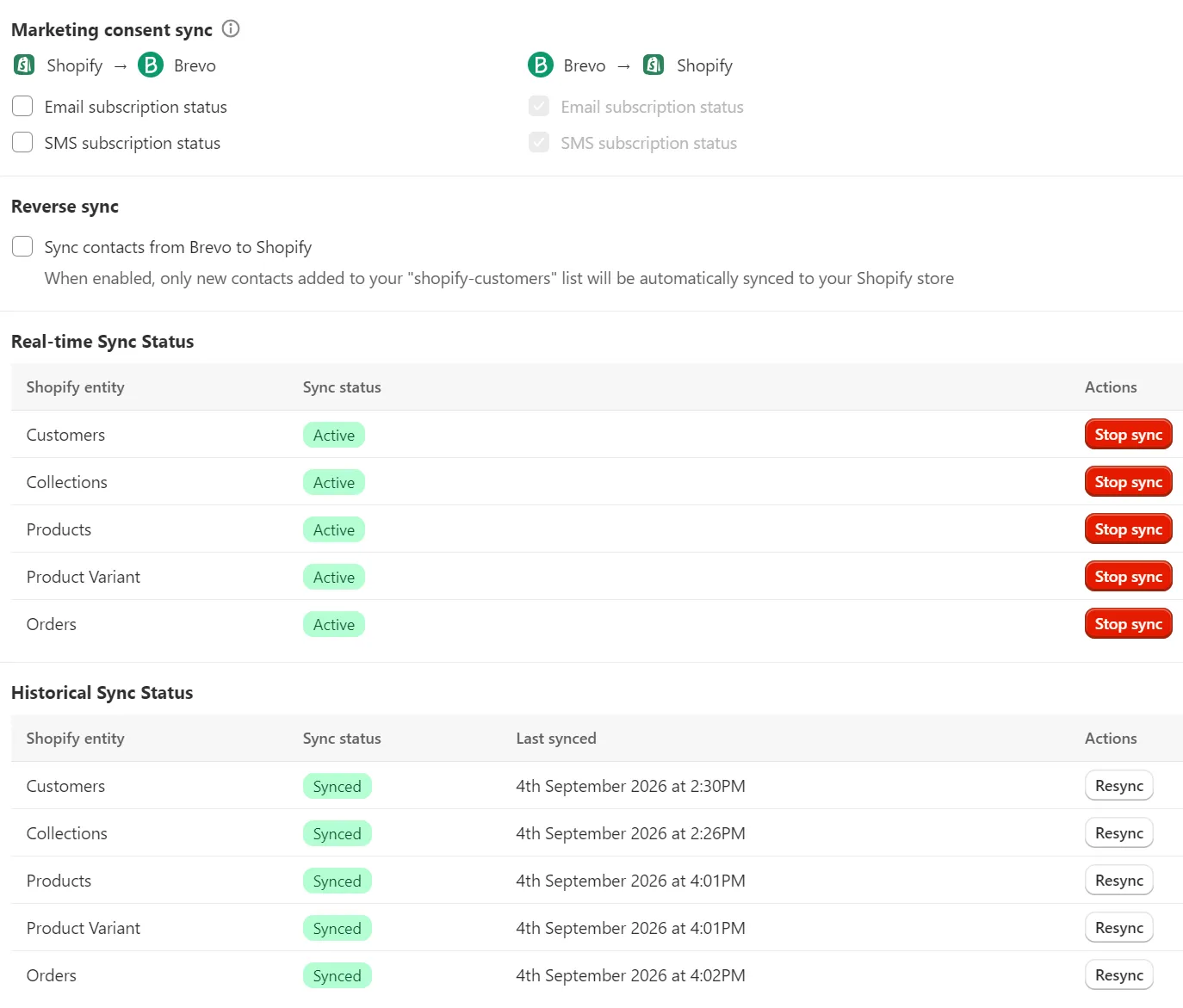 Data table showing active real-time and historical sync statuses between Shopify and Brevo.