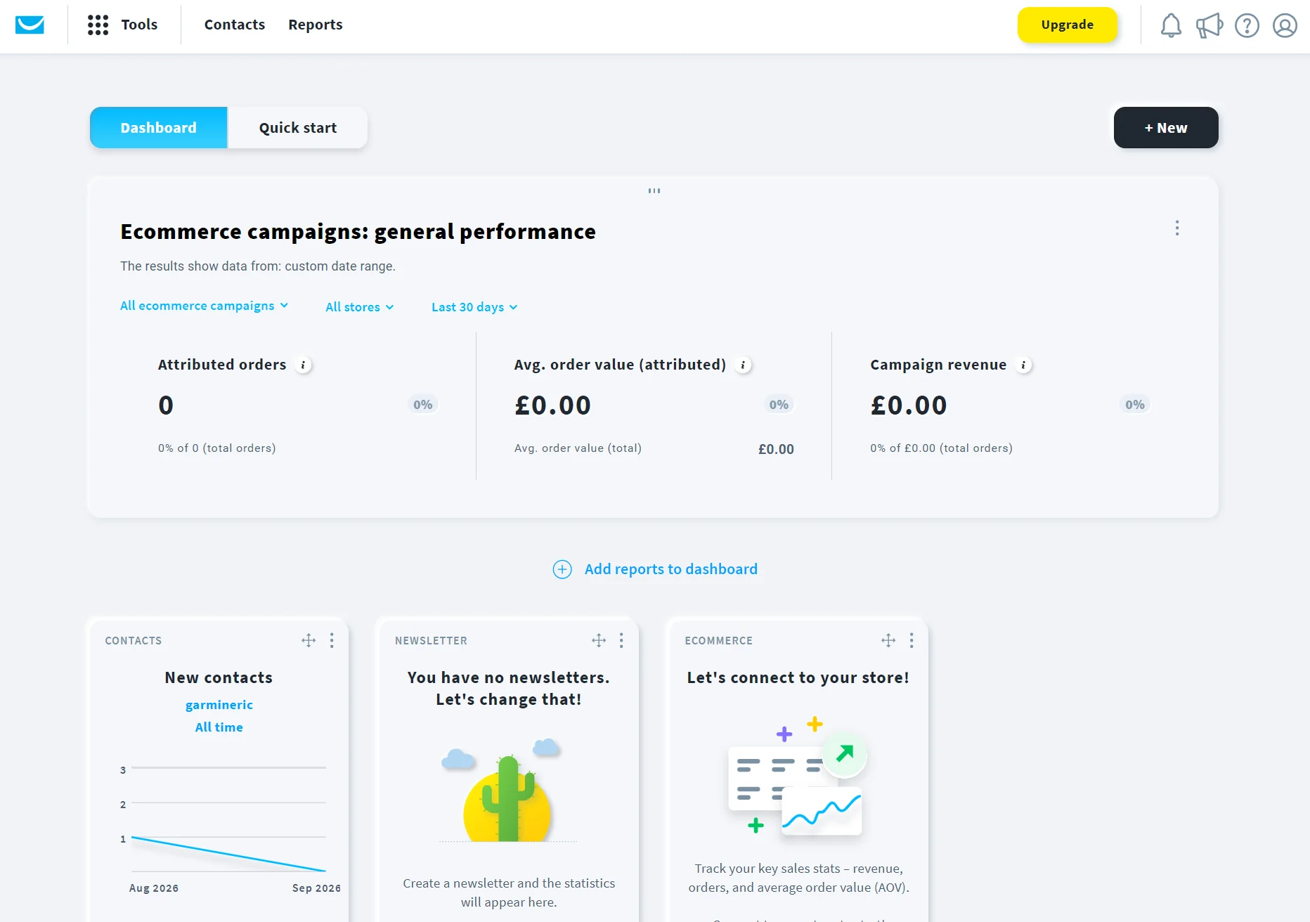 GetResponse dashboard showing zero values for orders, average order value, and revenue.