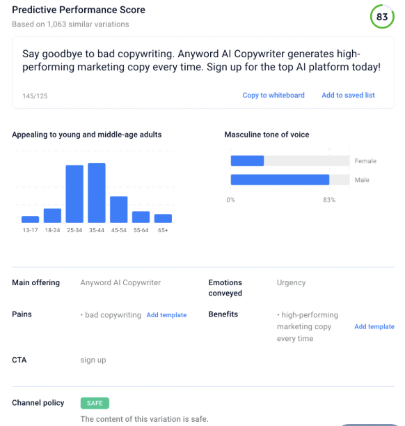 Performance dashboard for an AI copywriting tool showing audience demographics, tone of voice, and content metrics.