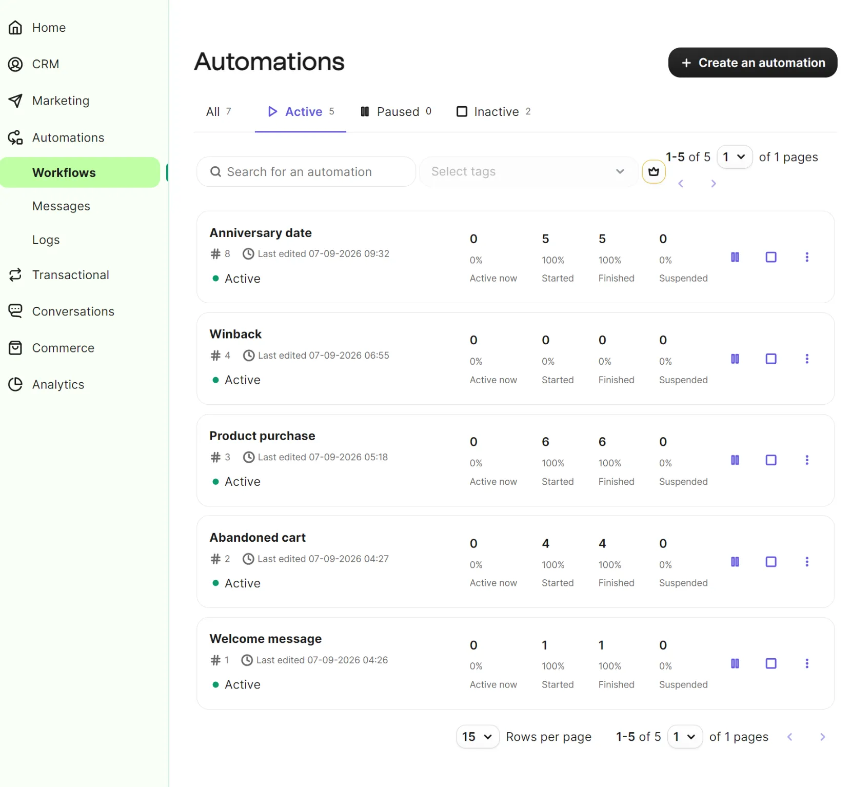 Brevo dashboard showing a list of five active automation workflows with statistics for each.