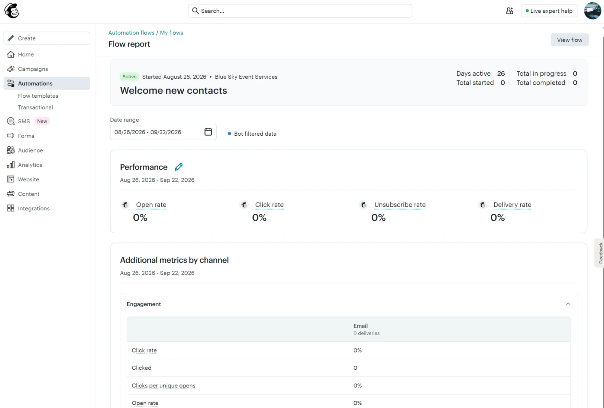 Dashboard showing an automated flow report for Welcome new contacts, including performance and engagement metrics.