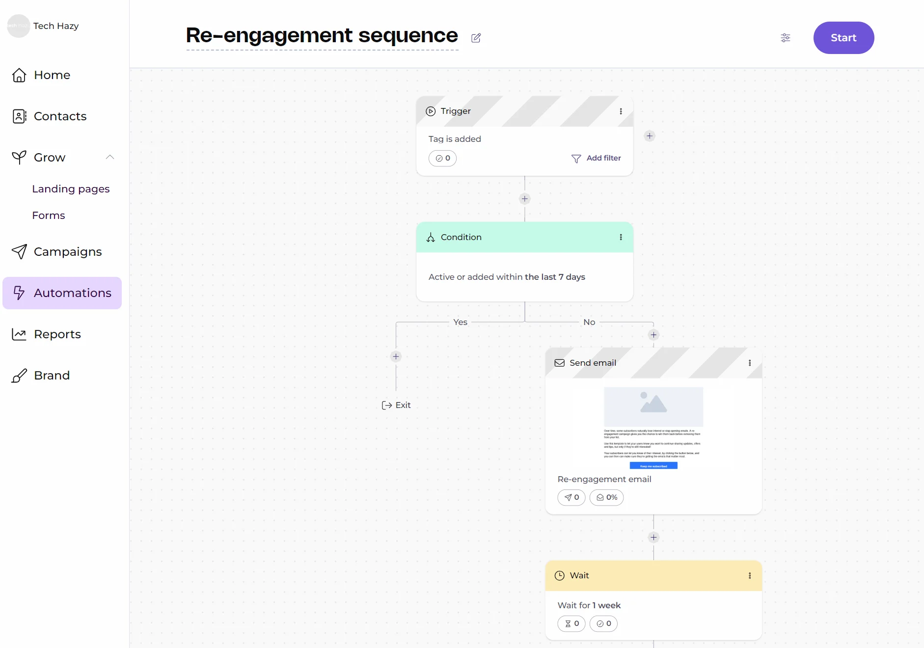 Automation workflow builder showing a re-engagement sequence with trigger, condition, email, and wait steps.