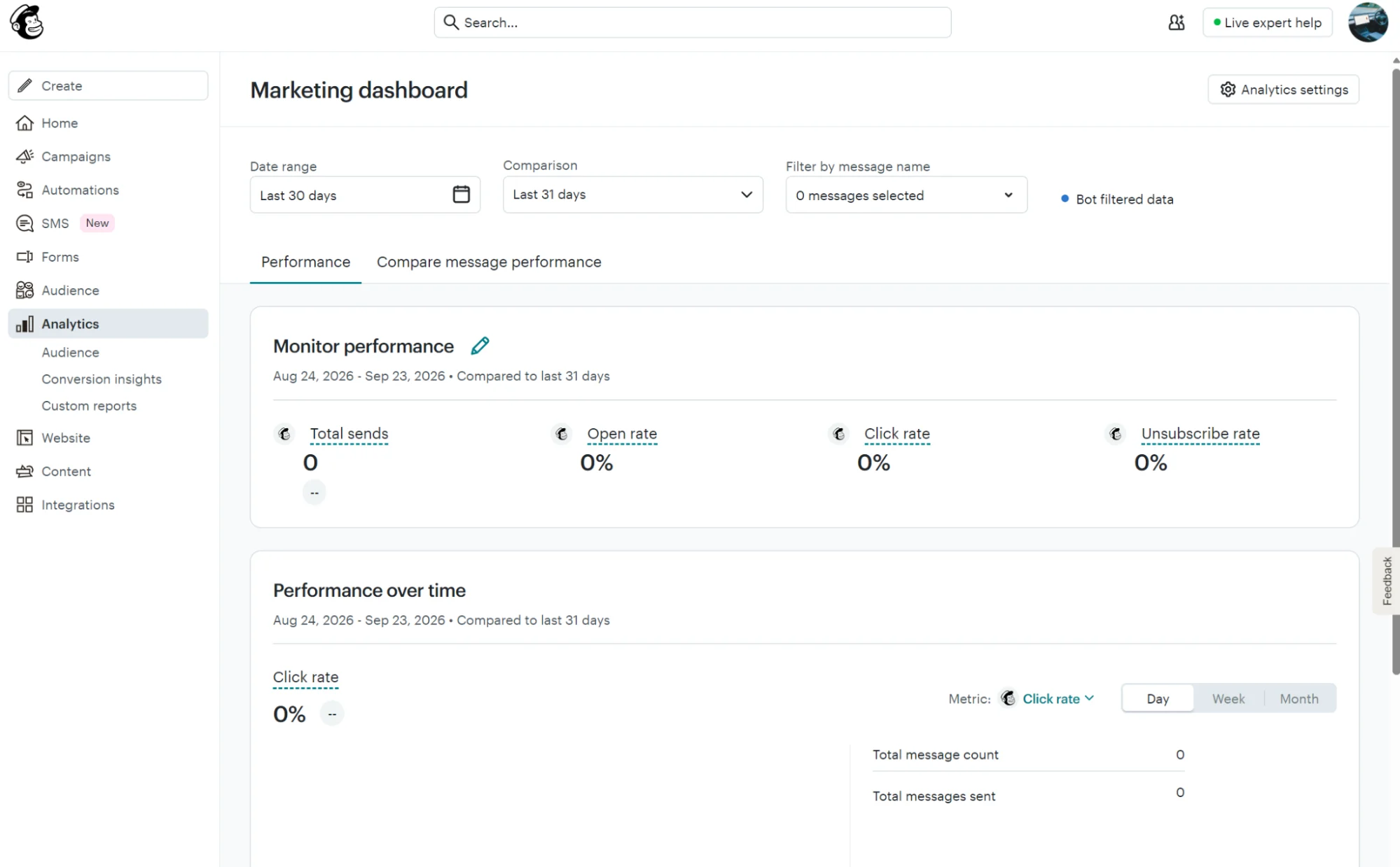 Marketing dashboard interface showing analytics for total sends, open rate, click rate, and unsubscribe rate.