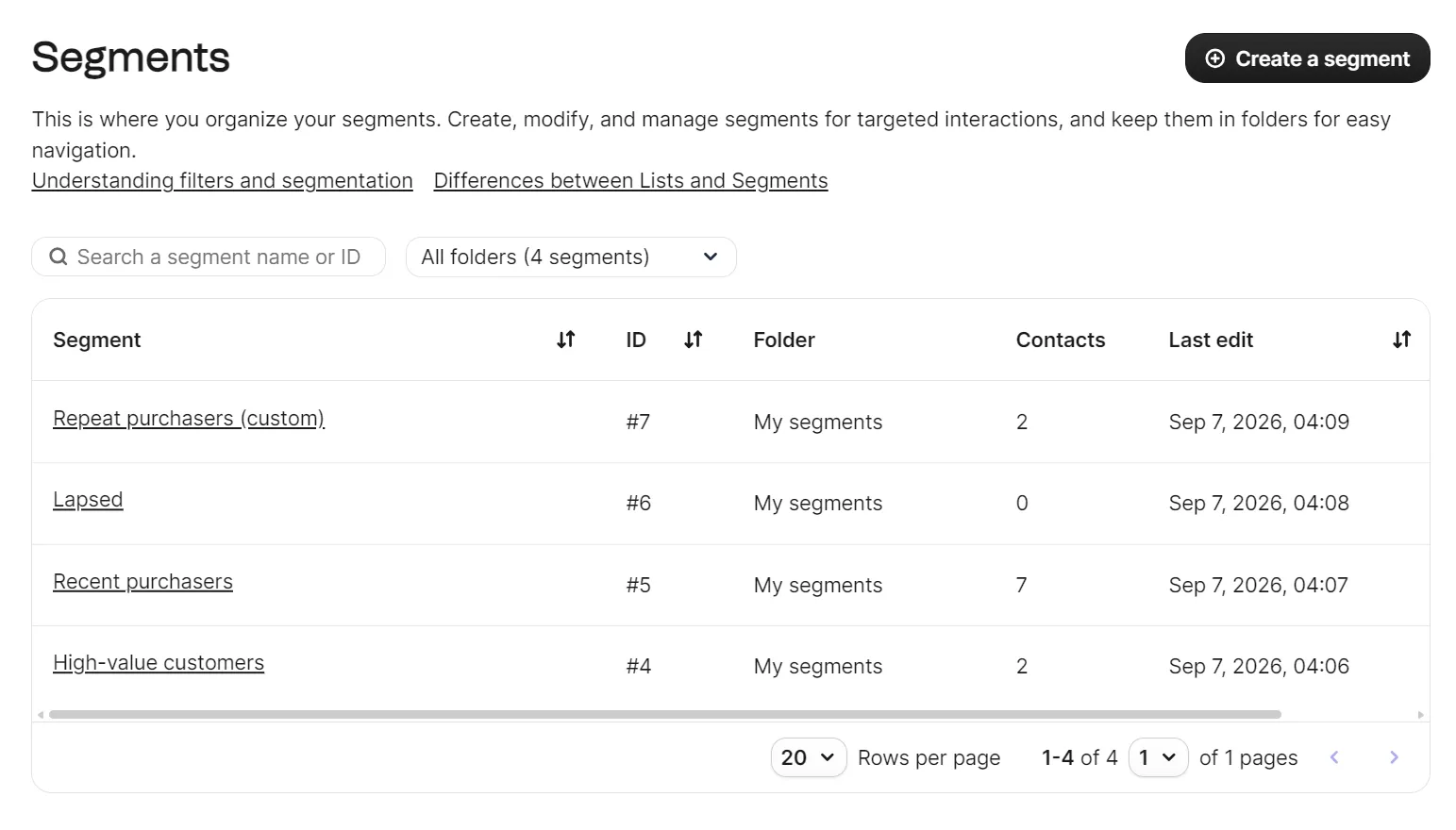 Table listing four customer segments with their ID, folder location, contact count, and last edit date.