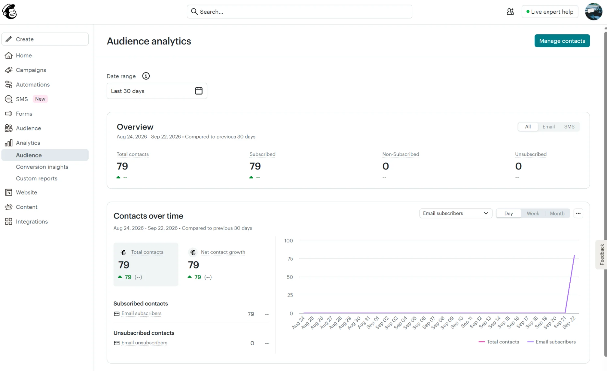 Audience analytics dashboard showing contact counts and a line graph of growth over the last 30 days.