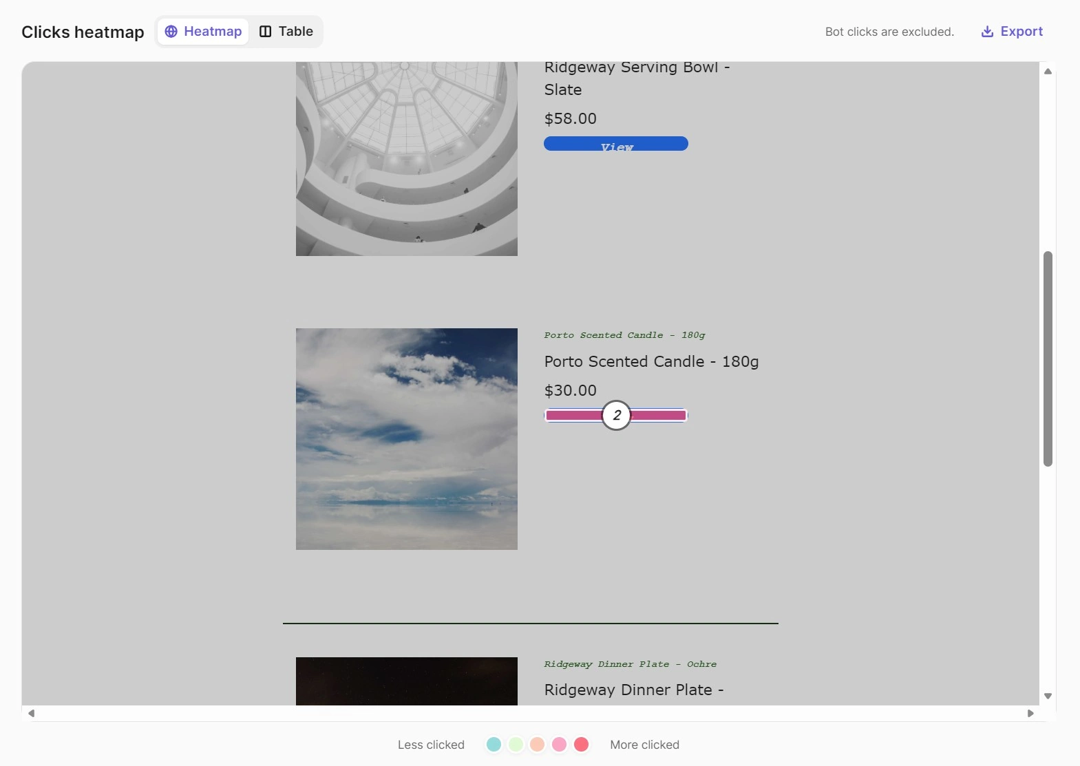 Clicks heatmap interface showing product images, titles, prices, and click-frequency indicators.