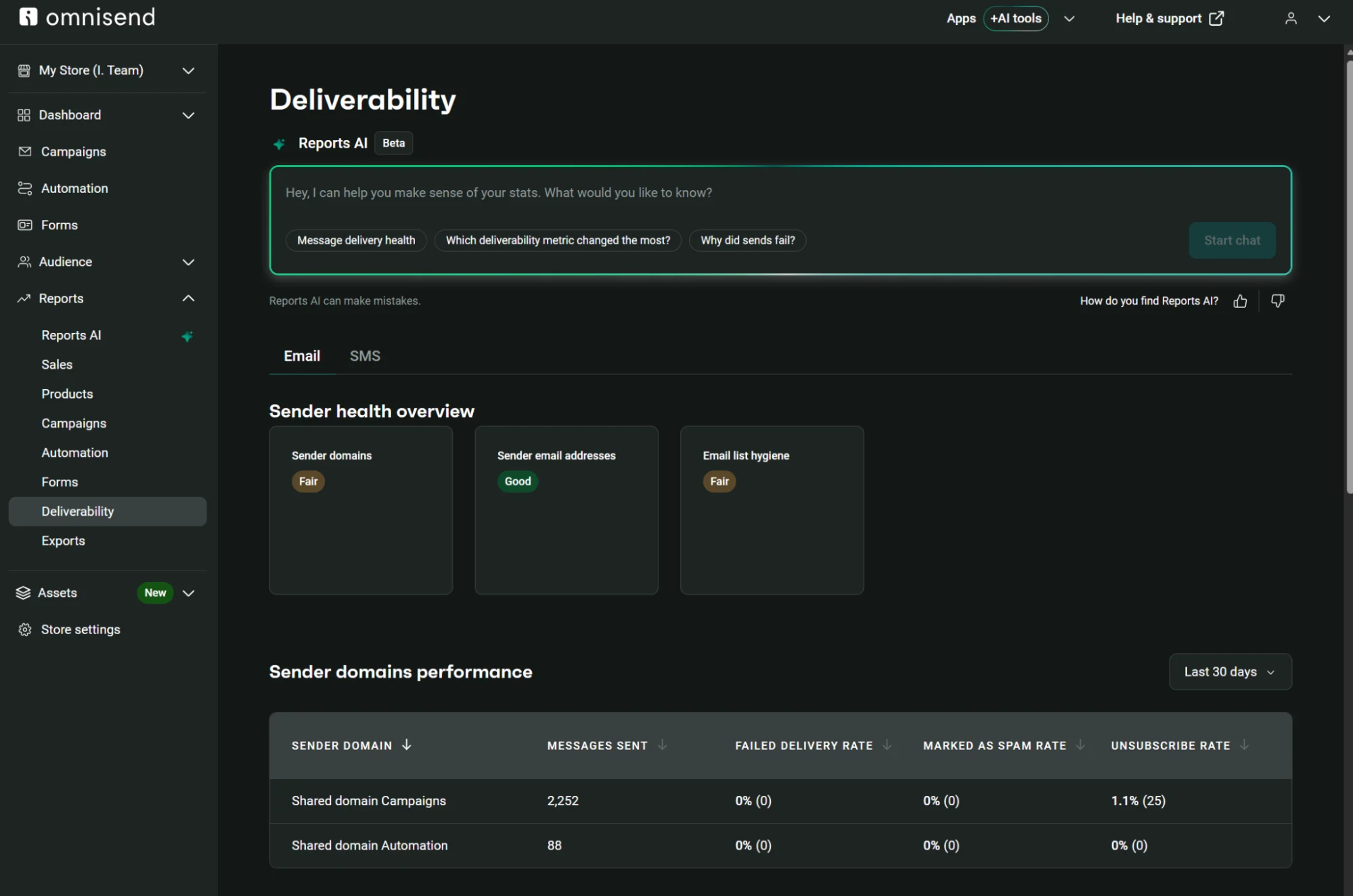 Omnisend dashboard showing deliverability reports, sender health status, and domain performance metrics.