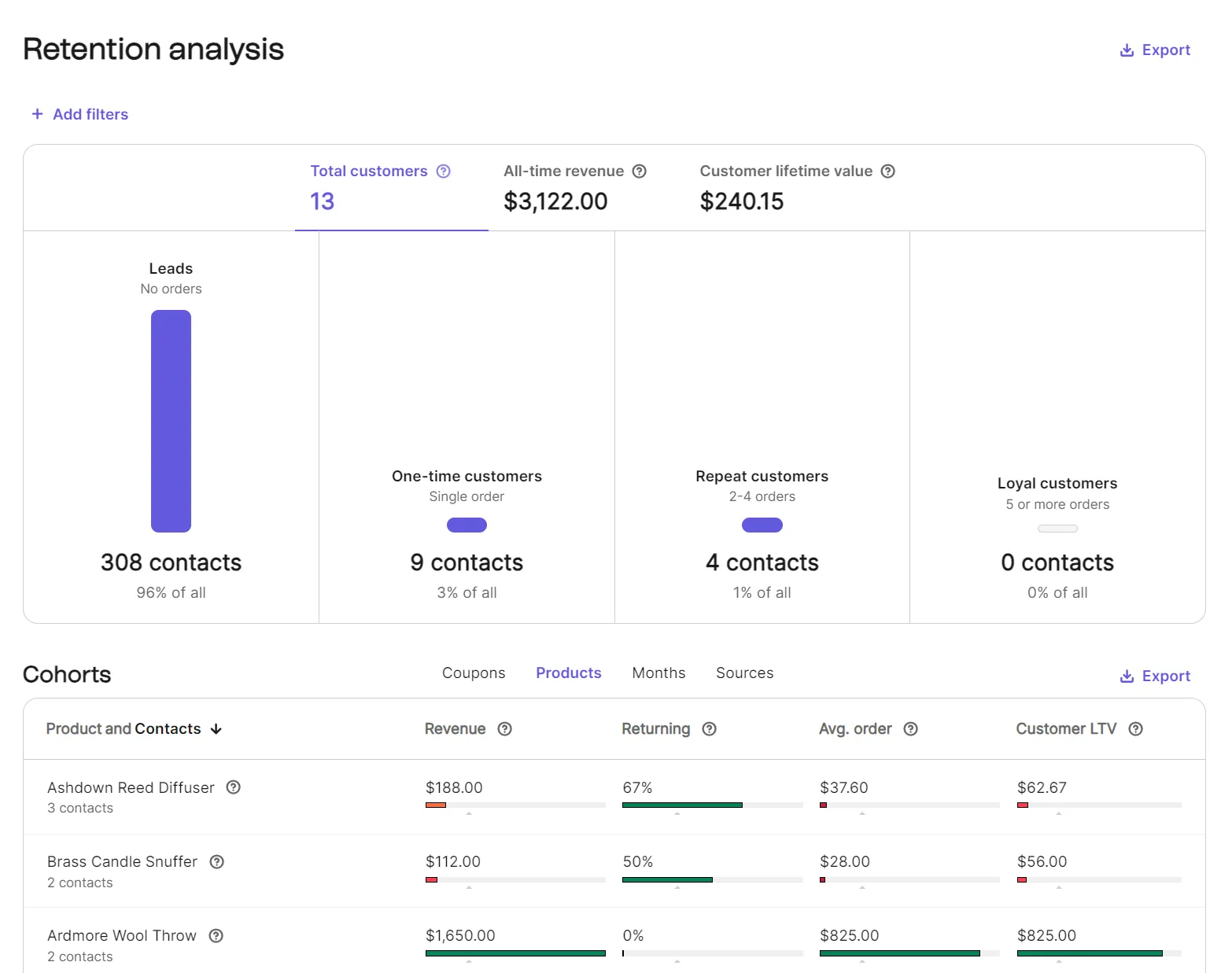 Retention analysis dashboard showing customer count by order frequency and a table of product revenue, return rates, and LTV.
