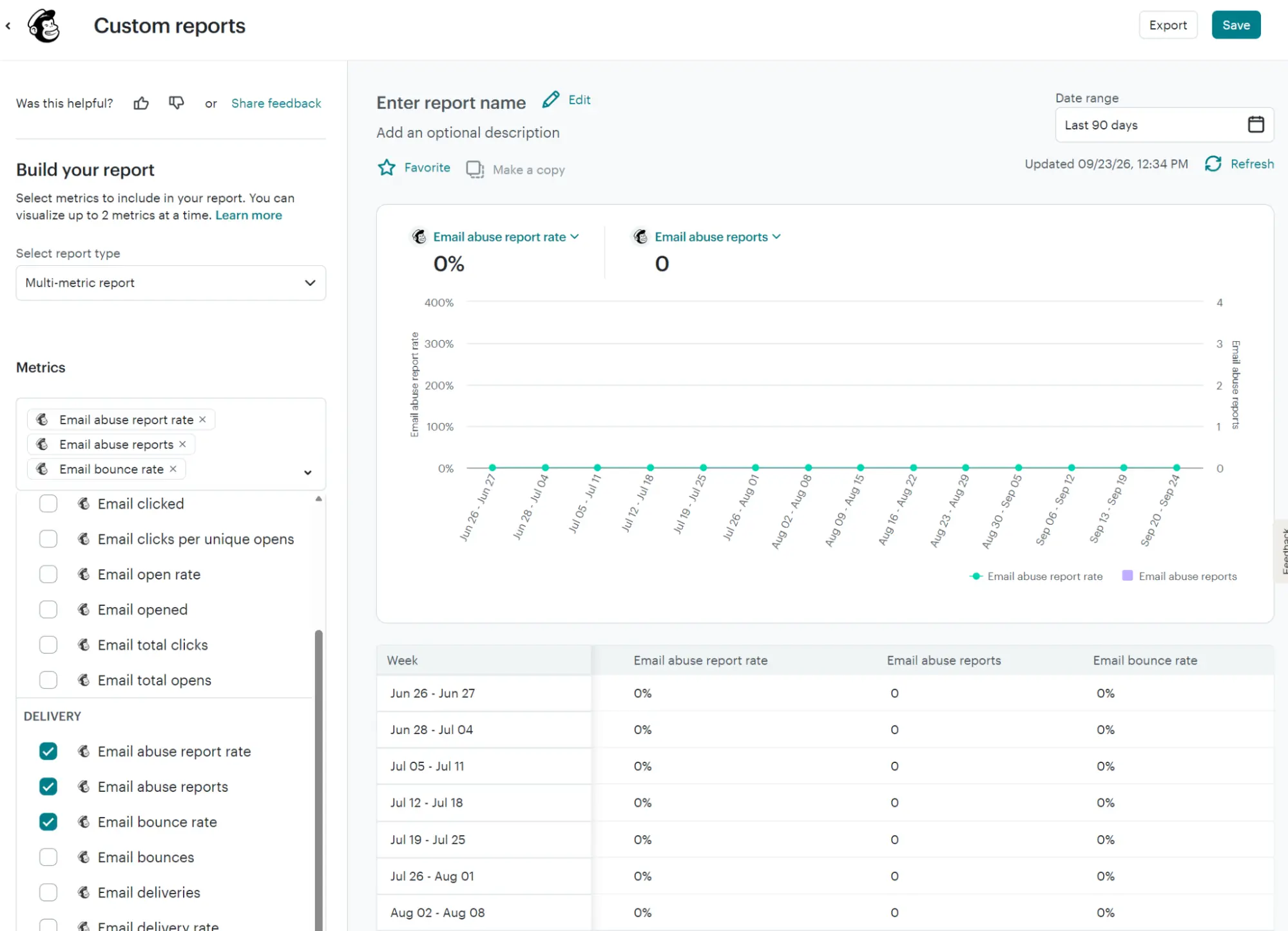 Dashboard showing a custom report interface for email metrics with a line chart and data table.