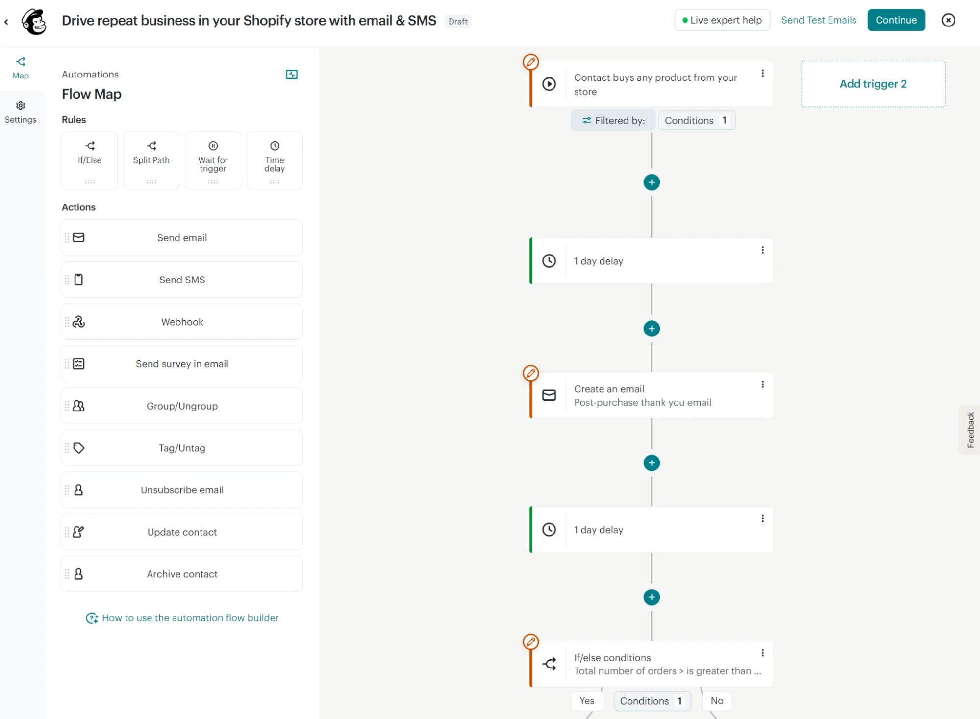 Shopify automation flow editor showing a sequence of customer triggers, email delays, and conditional logic.