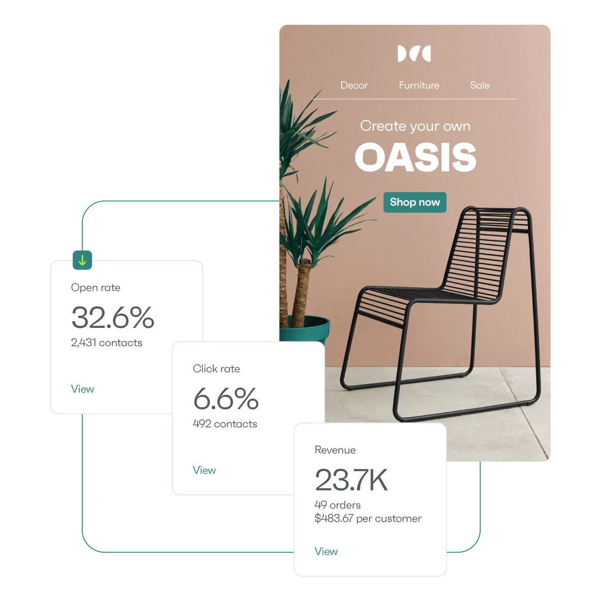 Track & learn what’s working best