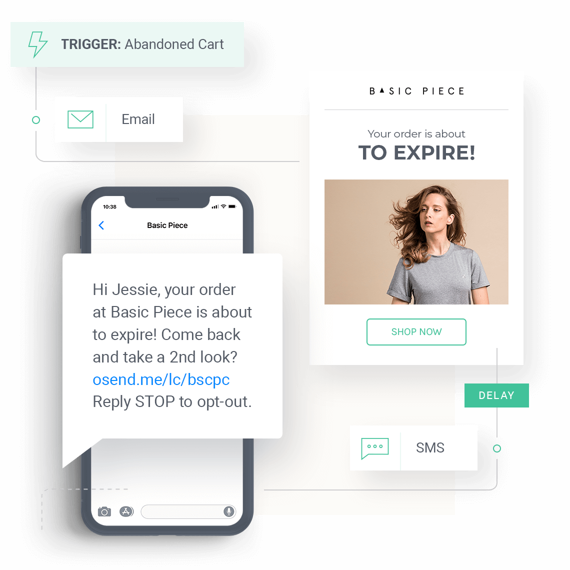 Omnichannel Marketing