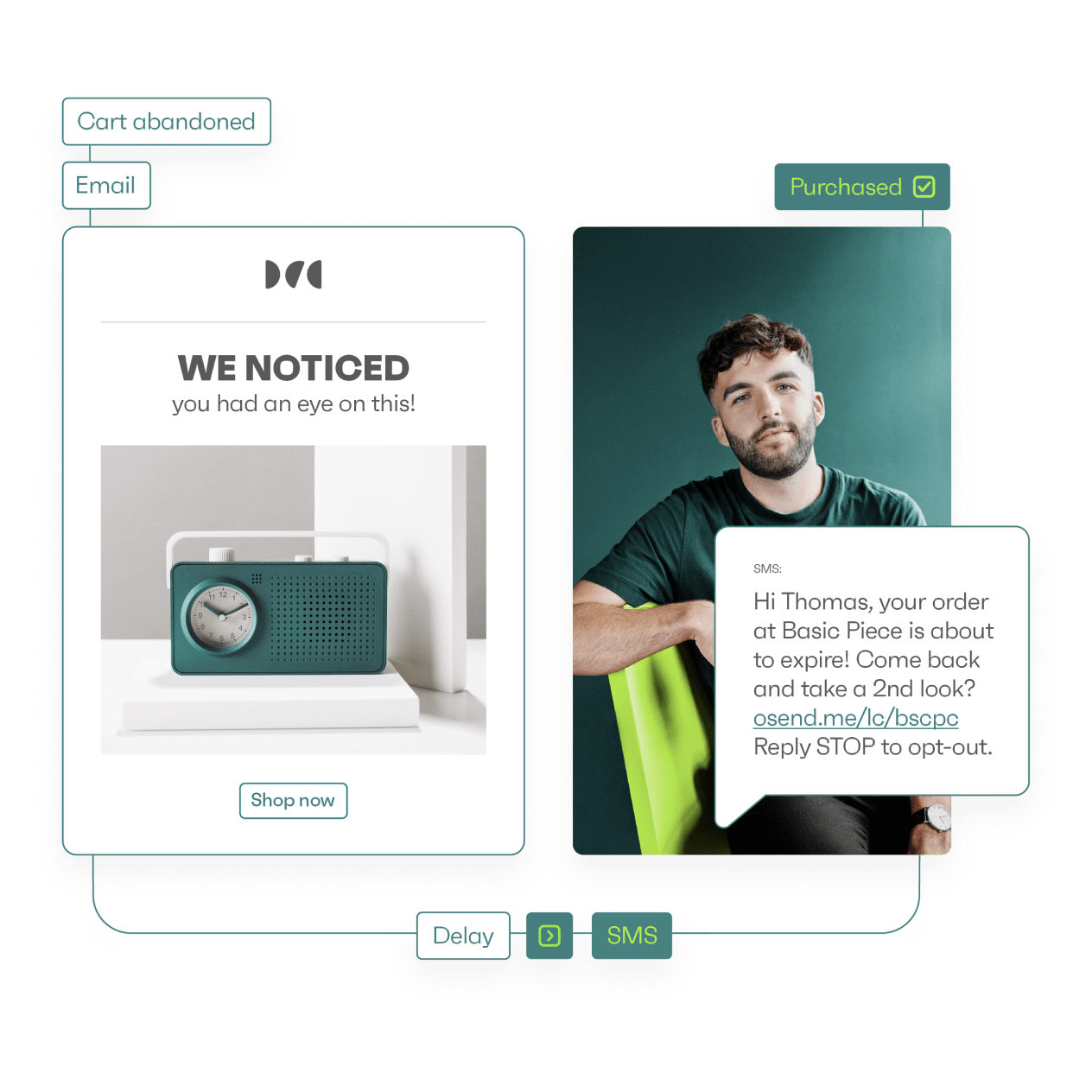 Drive sales on autopilot