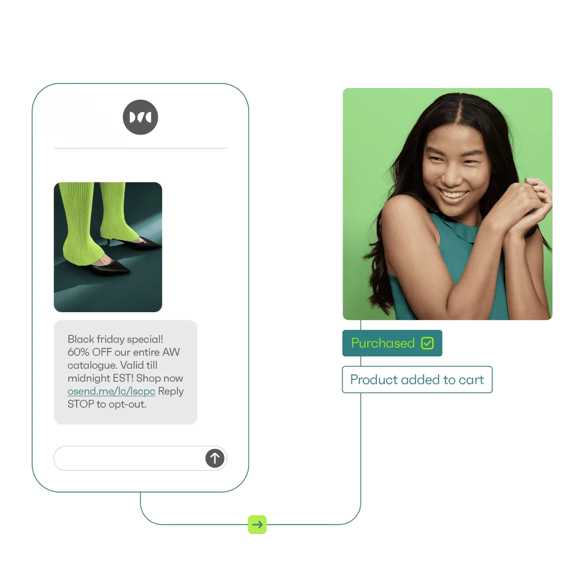 Text marketing for ecommerce