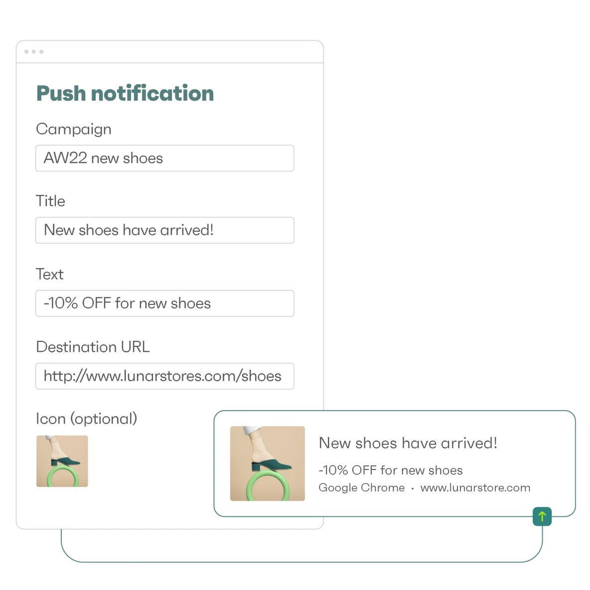 Instant shopper retargeting