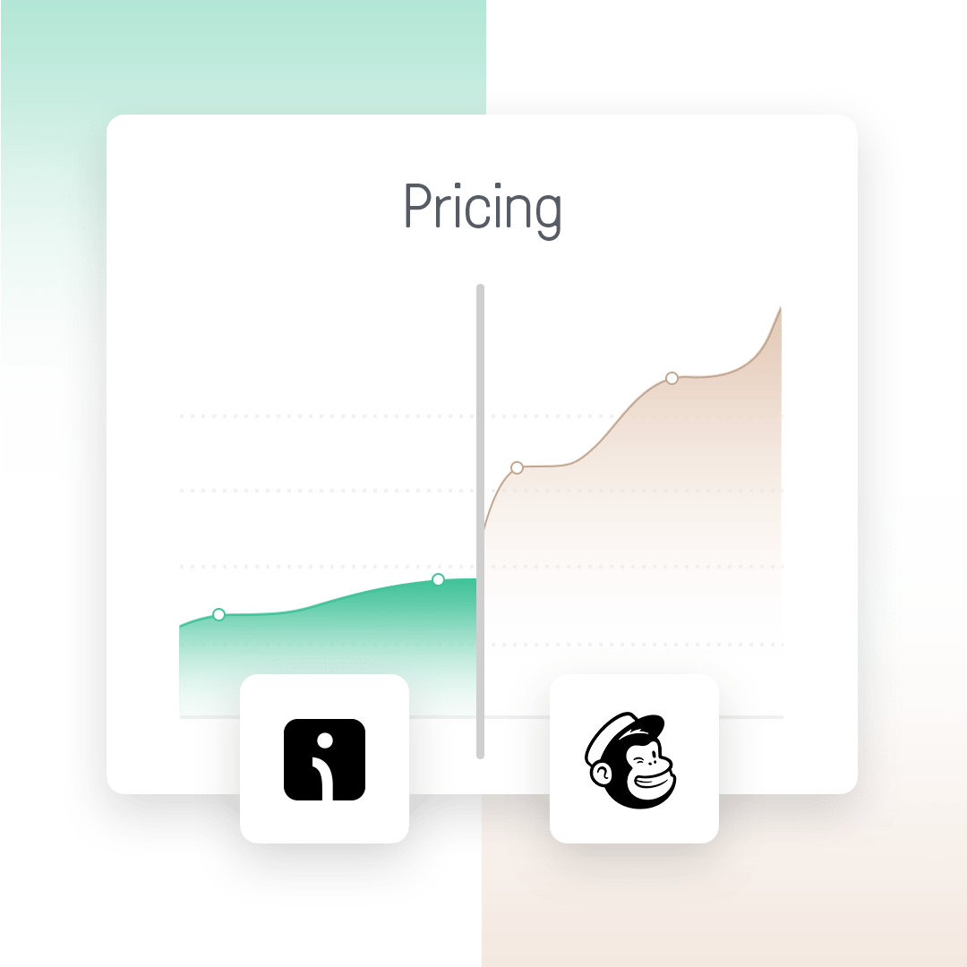 Pricing that fits your store