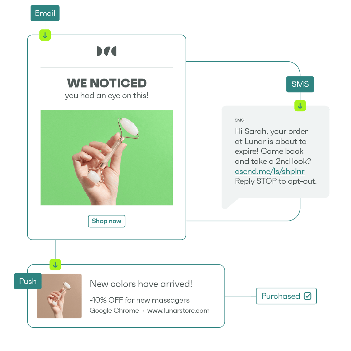 Expand your reach & get better sales
