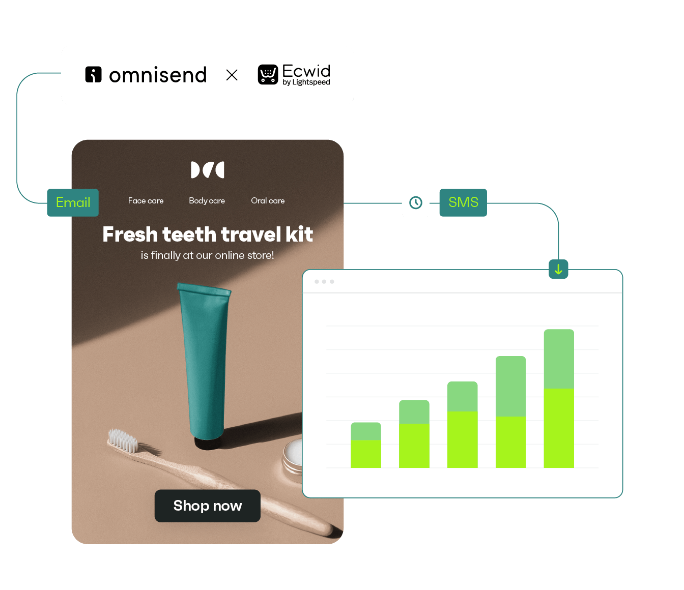 Smart marketing automation for Ecwid