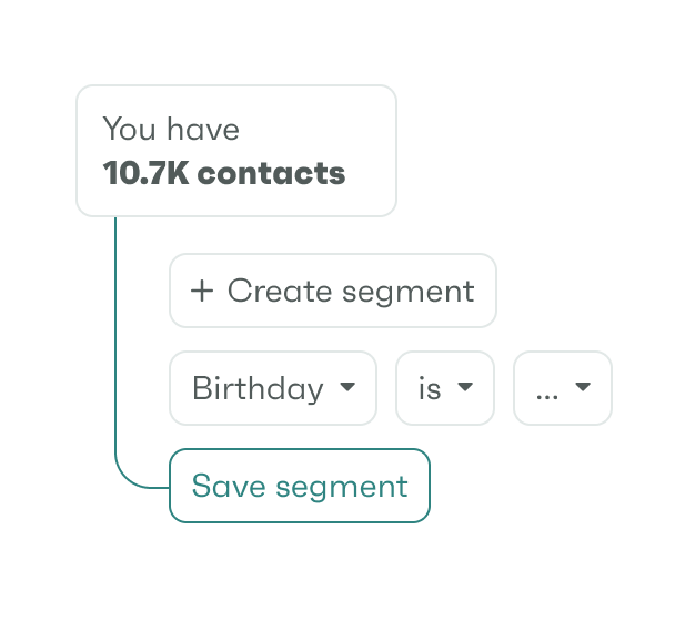 Data-driven segmentation