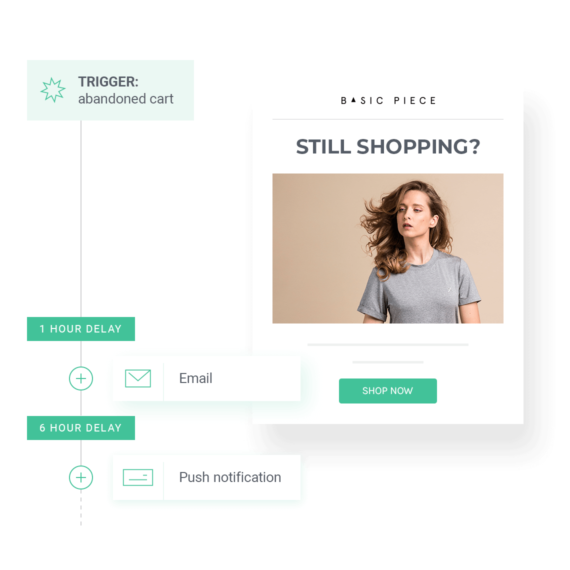 Powerful Marketing Automation Workflows