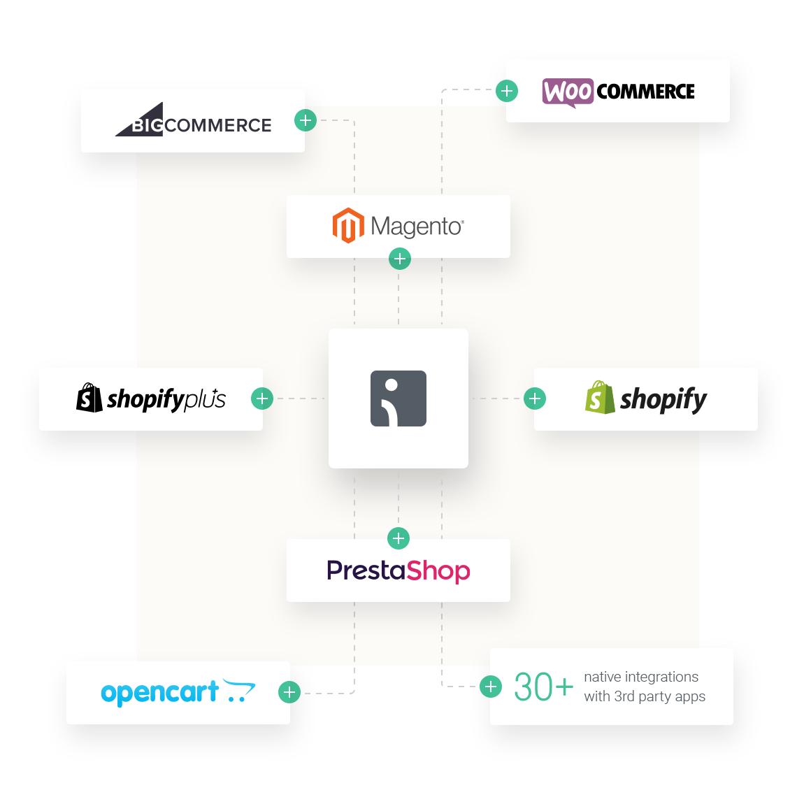 Extensive Email Marketing Toolbox