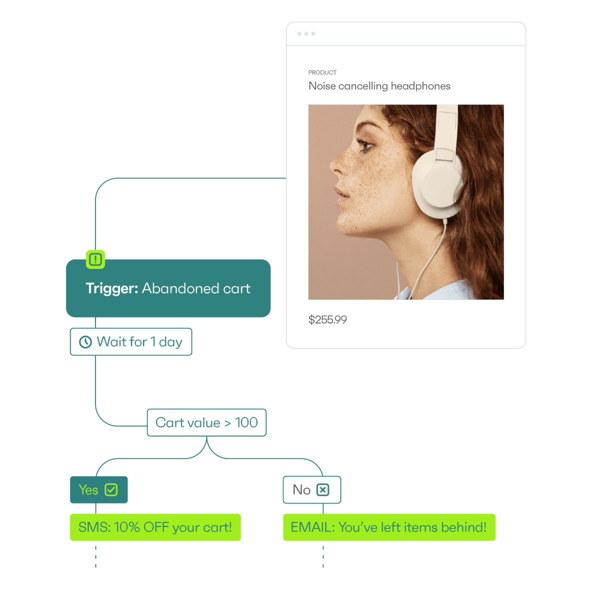 Drive sales on autopilot