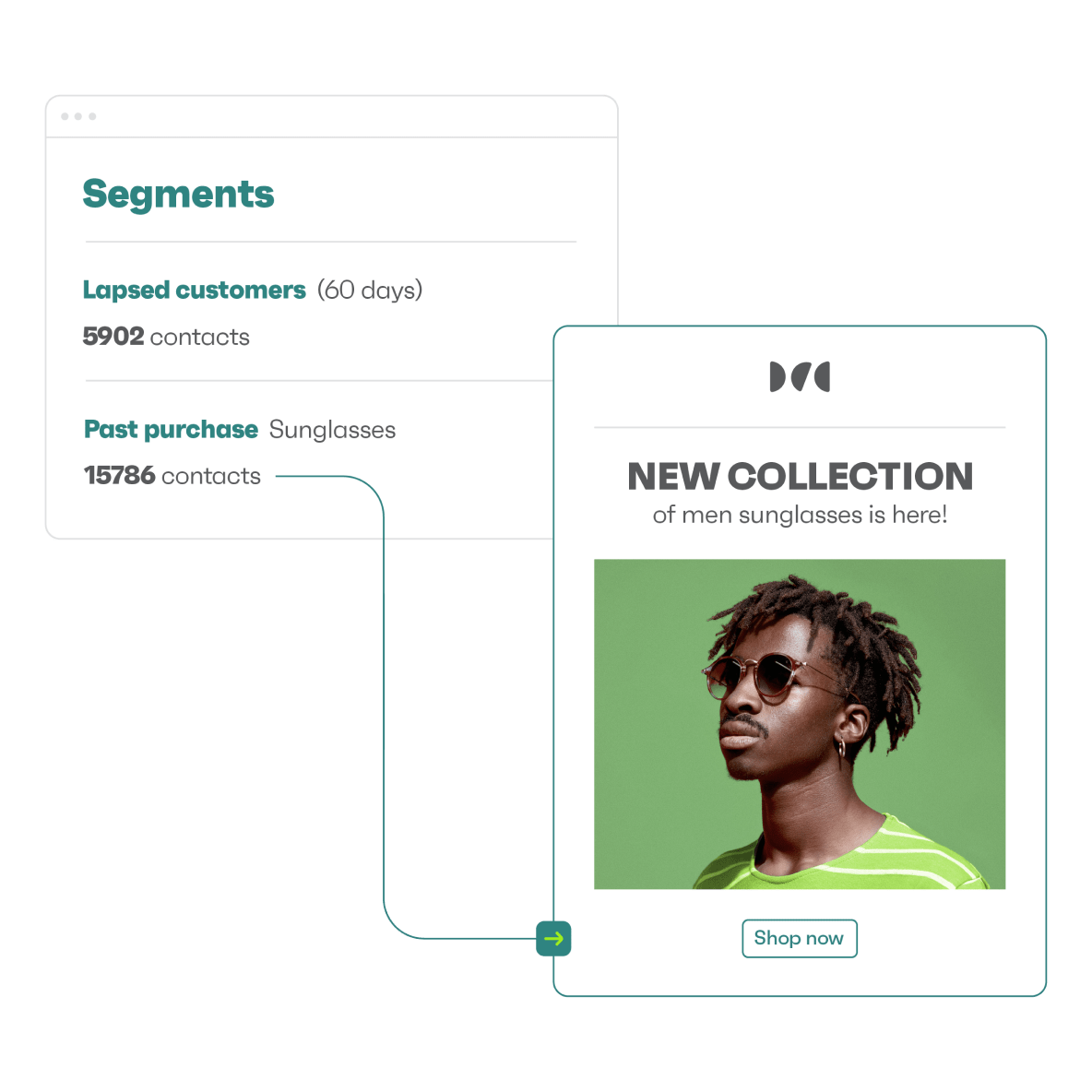 Improve your targetin